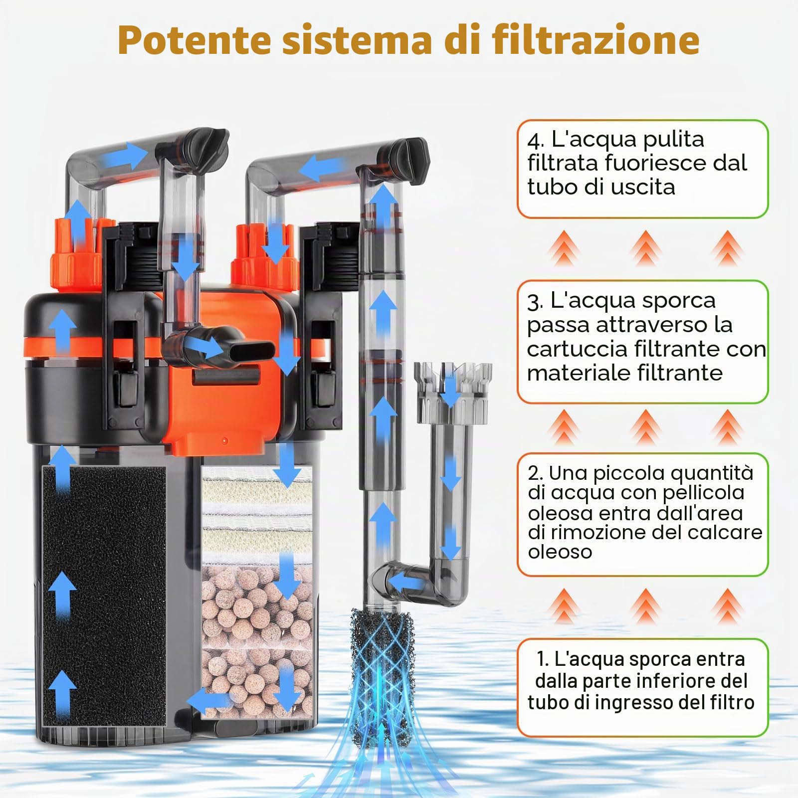 hygger Hang On Filtro Acquario, 380L/H 6W Silenzioso Fish Tank Filter con Ugello per Anatra Uscita Tubo Doccia Flusso Acqua Regolabile Aquarium External Filter per Serbatoio da 40-75L Tank