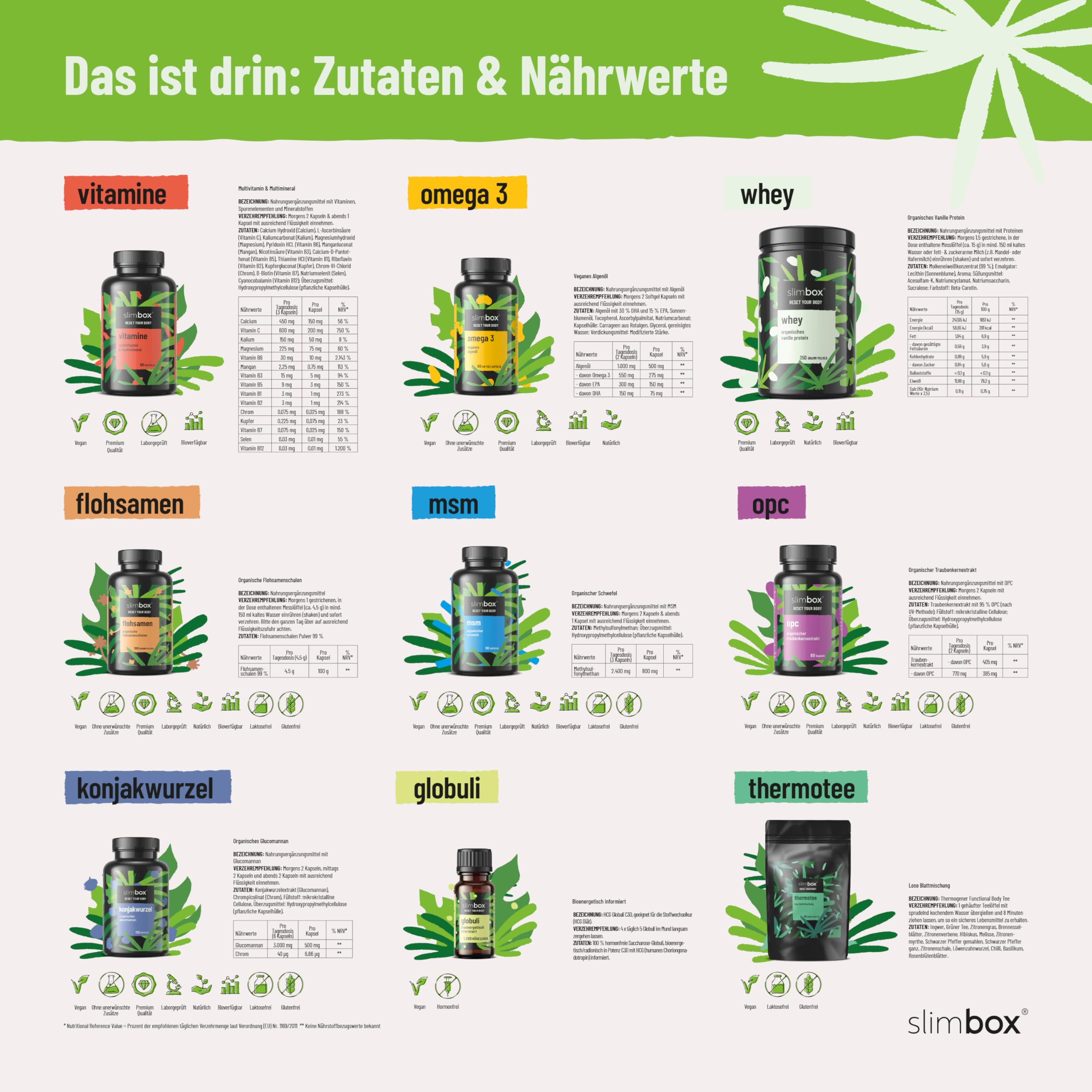 CLASSIC | 21 Tage Stoffwechselkur | Diät Set mit Eiweißpulver Vanille, 100% hormonfreie Saccharose-Globuli, Glucomannan, Flohsamenpulver, Omega-3, Multivitamine, OPC, MSM, Tee uvm.…
