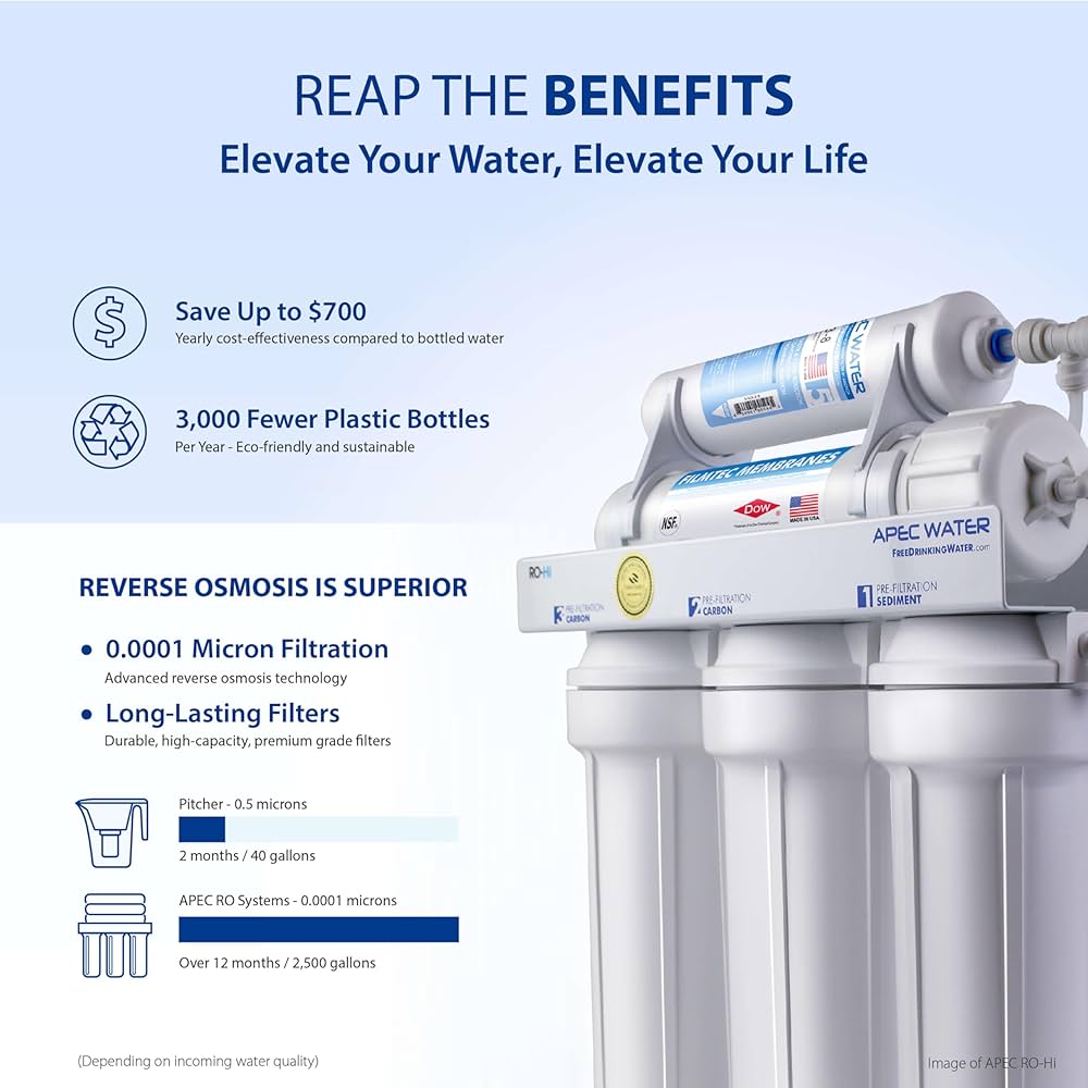 Amazon.com: APEC Water Systems ROES-50 Reverse Osmosis Water
