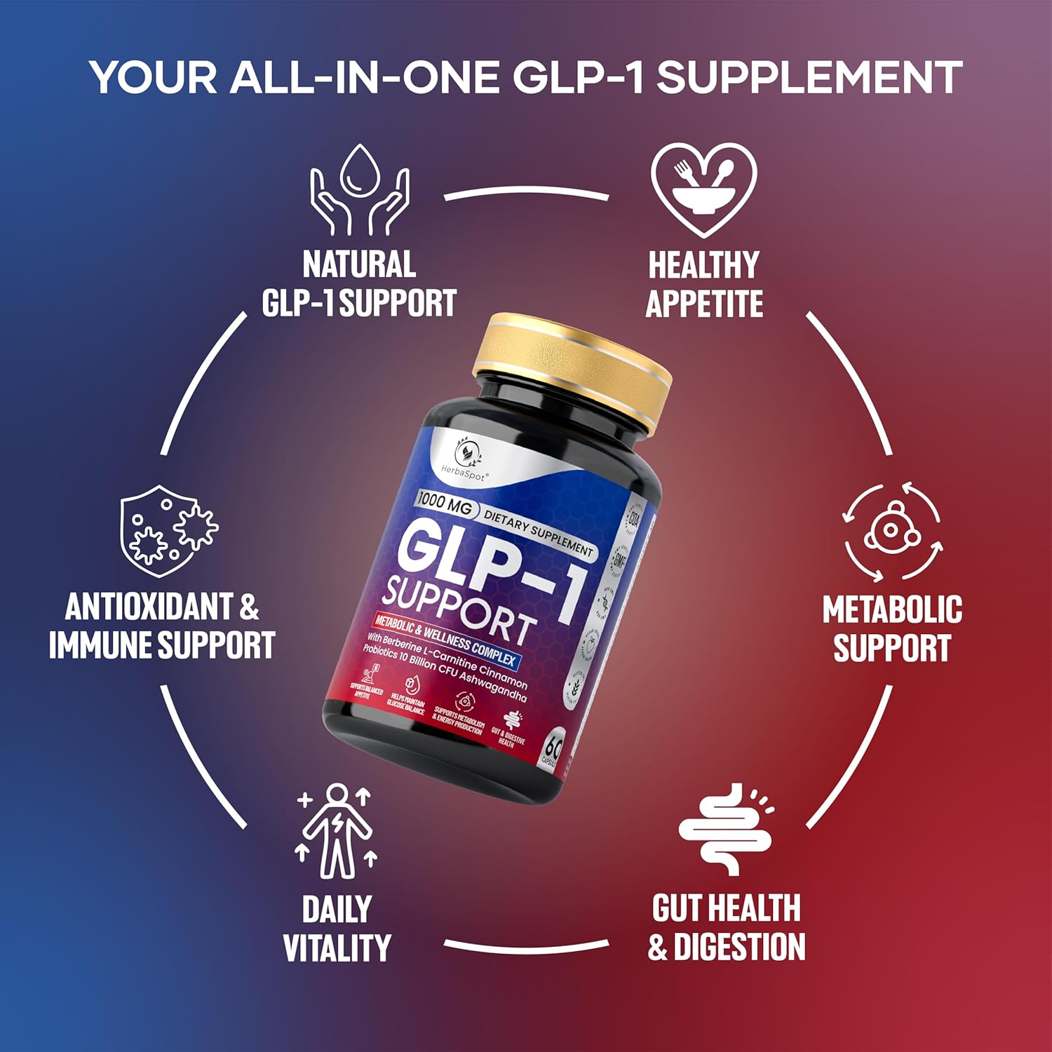 GLP-1 Supplement 1000 mg with Berberine, L-Carnitine, Ashwagandha | Metabolism Support for Satiety & Craving Control | Probiotics 10 Billion CFU for Gut Health & Healthy Energy – 60 Capsules - Image 3