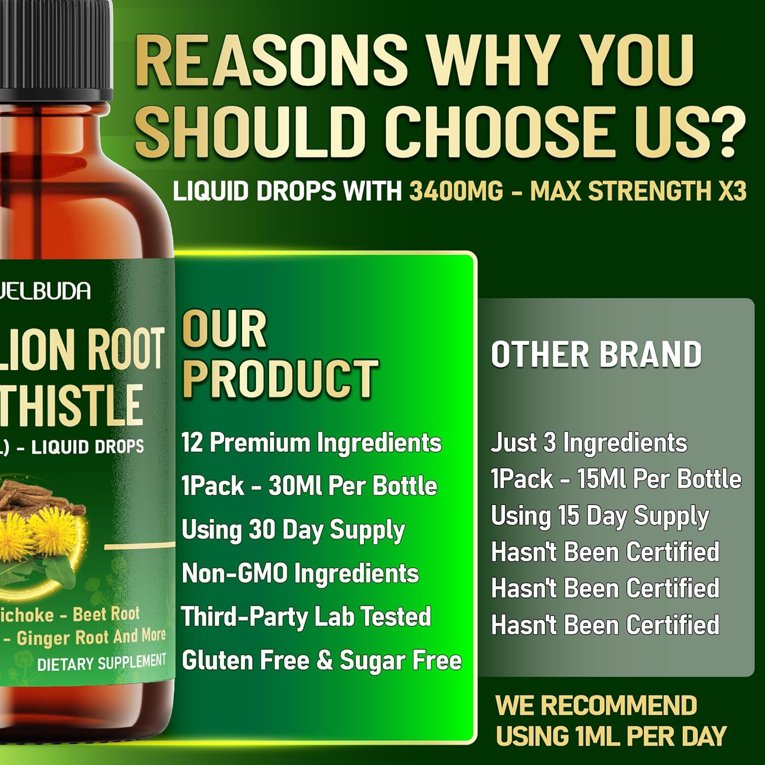 12in1 Dandelion Root Liquid Supplement with Milk Thistle, Artichoke Extract, Turmeric, Beet Root, N-Acetyl Cysteine and 6 More - Support Overall Wellness - 1 FL Oz - 60 Days Supply - Image 4