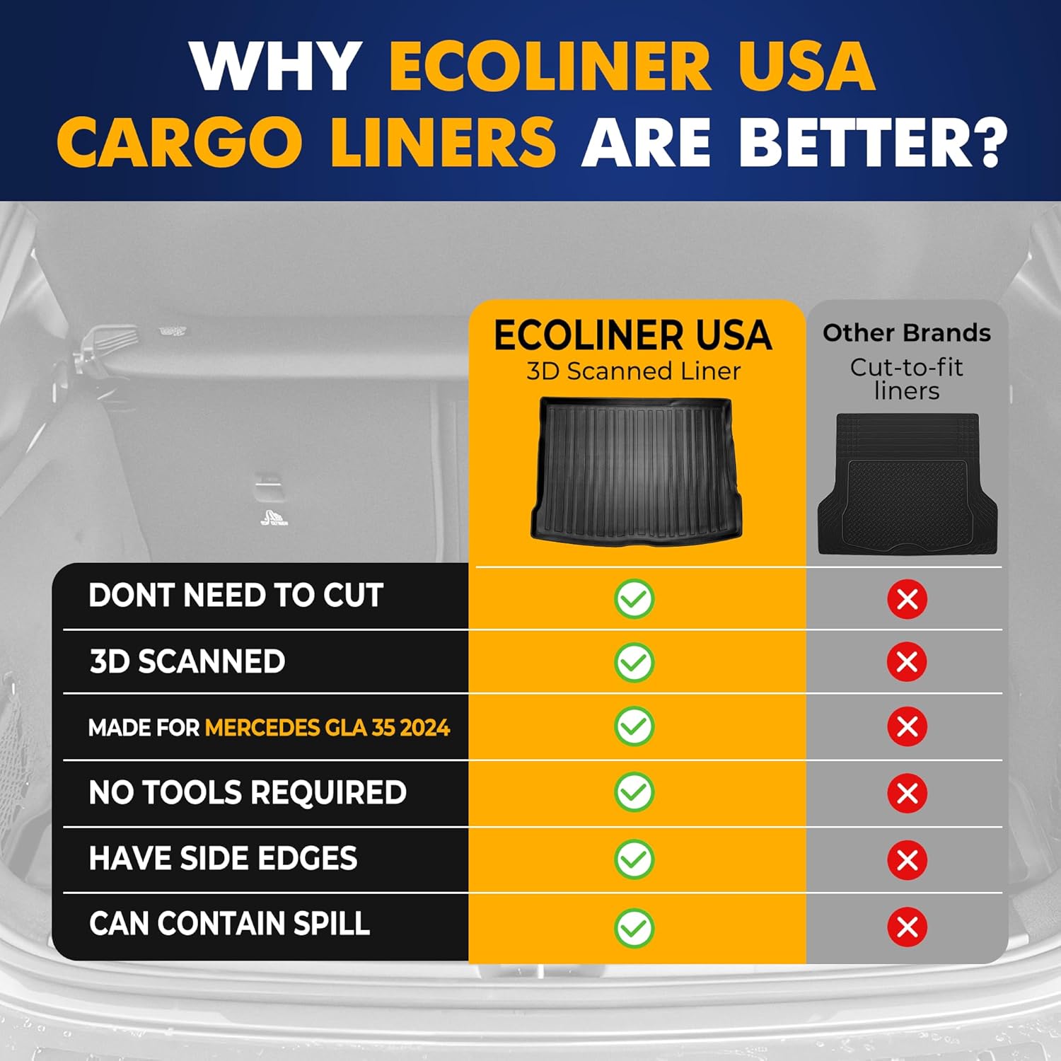 Premium Cargo Liner for Mercedes GLA SUV, AMG GLA 45, AMG GLA 35 2021-2026 - 100% Protection - Custom Fit Car Trunk Mat - Black Cargo Mat - 3D Shaped Laser Measured Trunk Liners