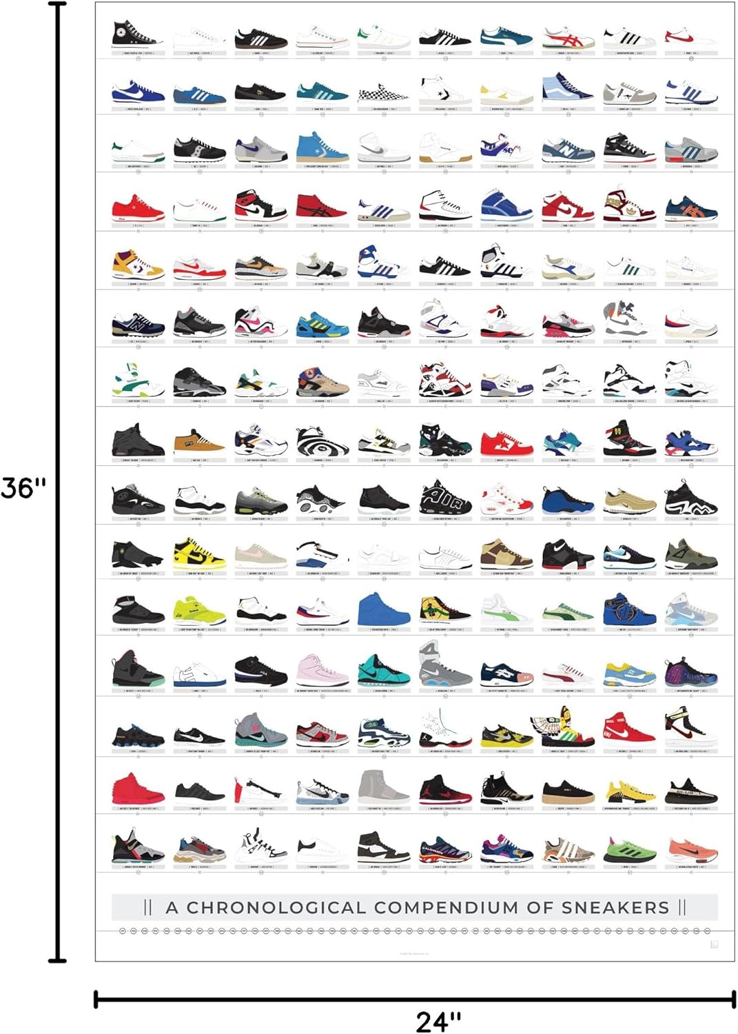 Pop Chart | History of Sneakers Poster | 24" x 36" Large Print | Chronological Compendium of 150 Shoes | Nike, Jordans, Reeboks, Adidas, and More | Sneakerhead Wall Art for Bedroom | 100% Made in USA