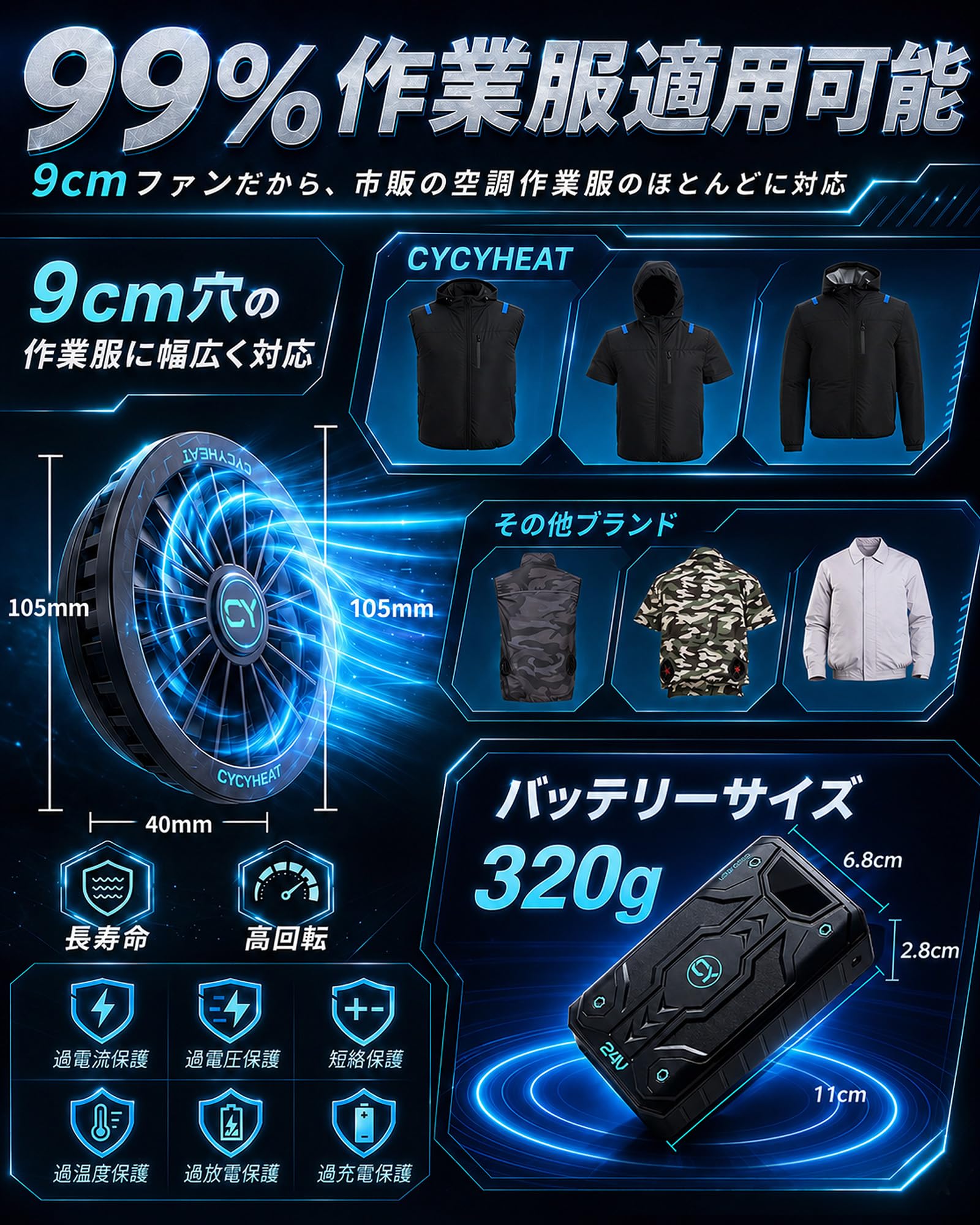 Amazon.co.jp: 空調作業服 ファンバッテリーセット【超高出力 超強風