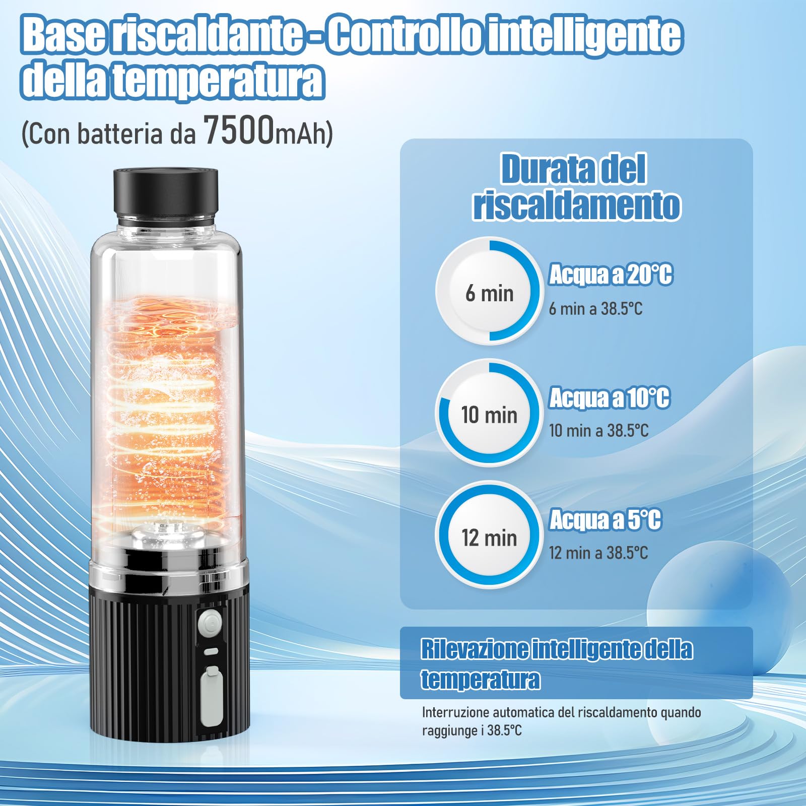 Bidet Portatile con Riscaldamento - Bidet da Viaggio a Temperatura Regolabile per Igiene Intima - Design Ergonomico Antigoccia, Serbatoio da 200 ml - Regalo Essenziale per Maternità e Viaggi