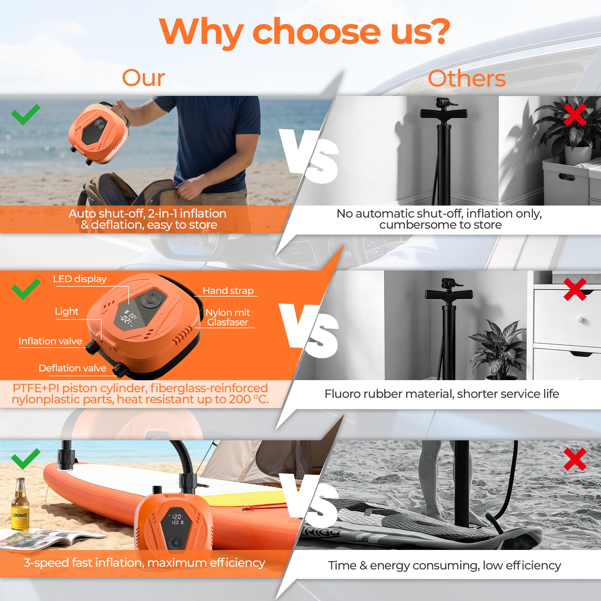 Pompe à air électrique SUP, 20 PSI SUP, pompe à pagaie rechargeable, 15600 mAh, détection automatique de la pression d'air, pompe à air d'arrêt automatique pour paddleboard, cerf-volant, tente