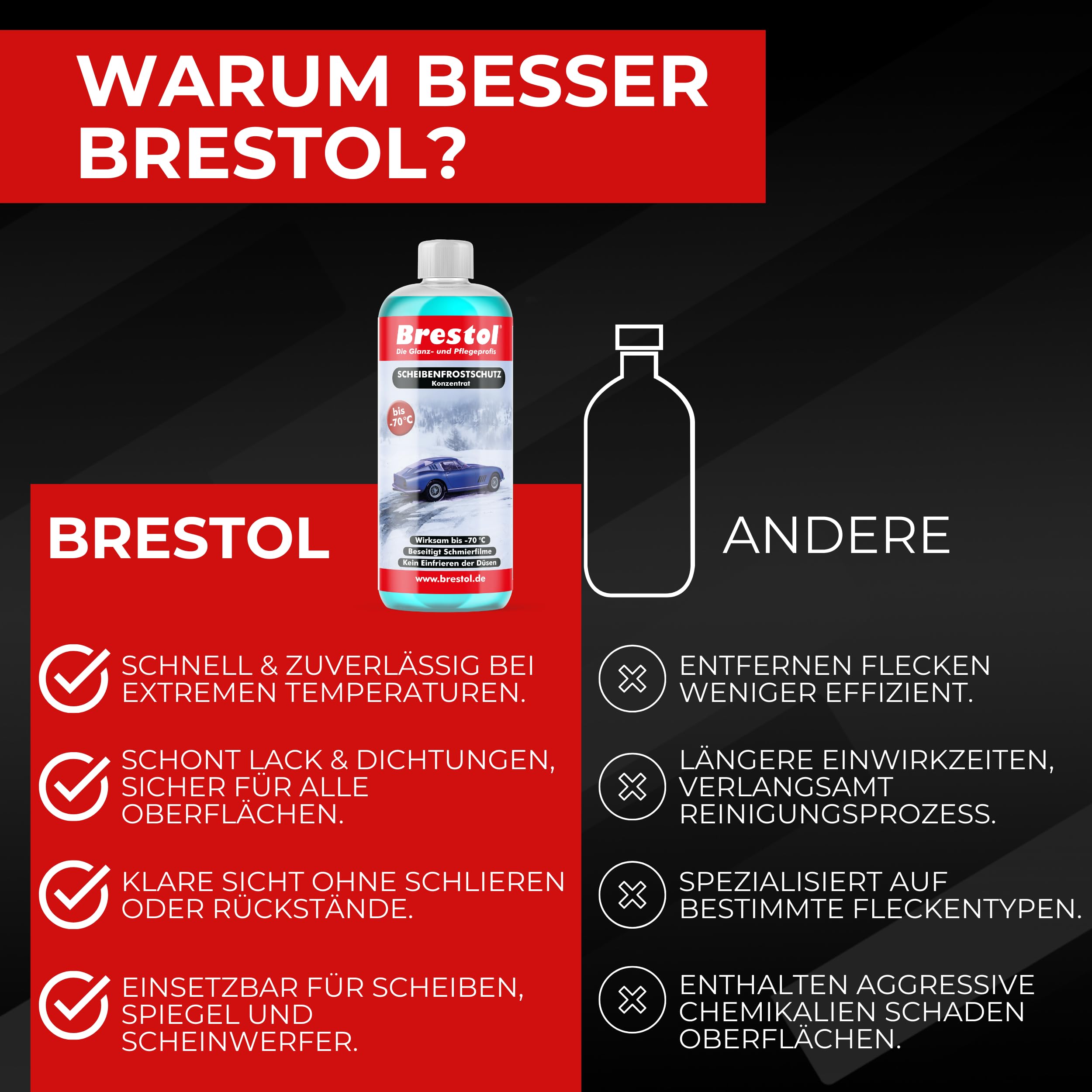 Brestol® Scheibenfrostschutz 4×1000 ml Konzentrat –70 °C – Für klare Sicht, Antifrost & Enteiser – Ergibt bis zu 16 Liter gebrauchsfertigen Scheibenfrostschutz – Für Winter & Waschanlage