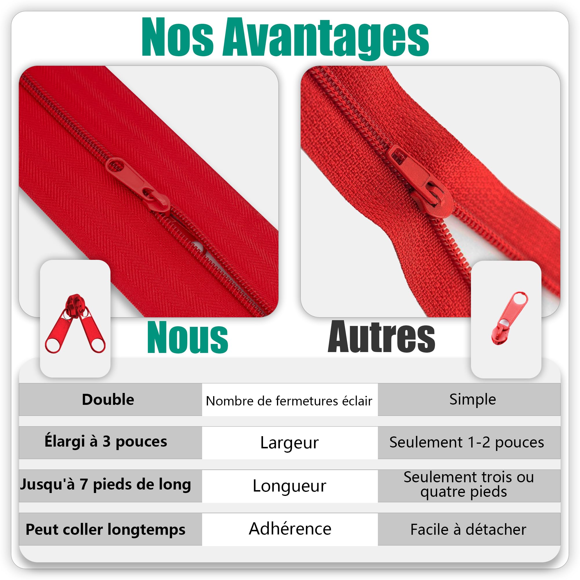 Lot de 12 fermetures éclair autocollantes rouges - 220 cm x 7,6 cm - Fermeture éclair double face haute performance pour murs anti-poussière, serres, zones de construction
