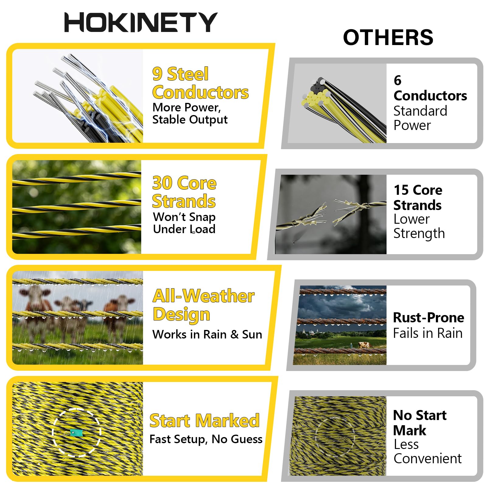 HOKENITY - Alambre de valla eléctrica de 3500 pies, 1067 m, 9 hebras de acero inoxidable para una conductividad fiable, alambre de polietileno para valla portátil de ganado