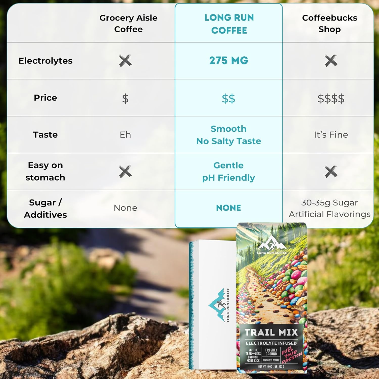Long Run Coffee – Hydrating Coffee with Electrolytes – All Natural Energy + Hydration + Recovery for Athletes – Stomach Friendly Electrolyte Coffee for Runners (1 lb, Trail Mix)