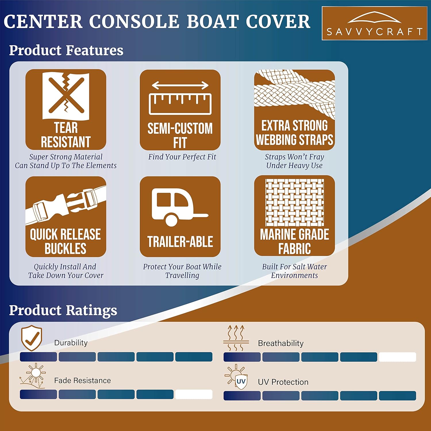 SavvyCraft Waterproof Center Console Boat Cover, Heavy Duty Boat Cover for Center Console Boat Fishing Boat, Fits Length 24'6" Beam up to 106" Gray Color