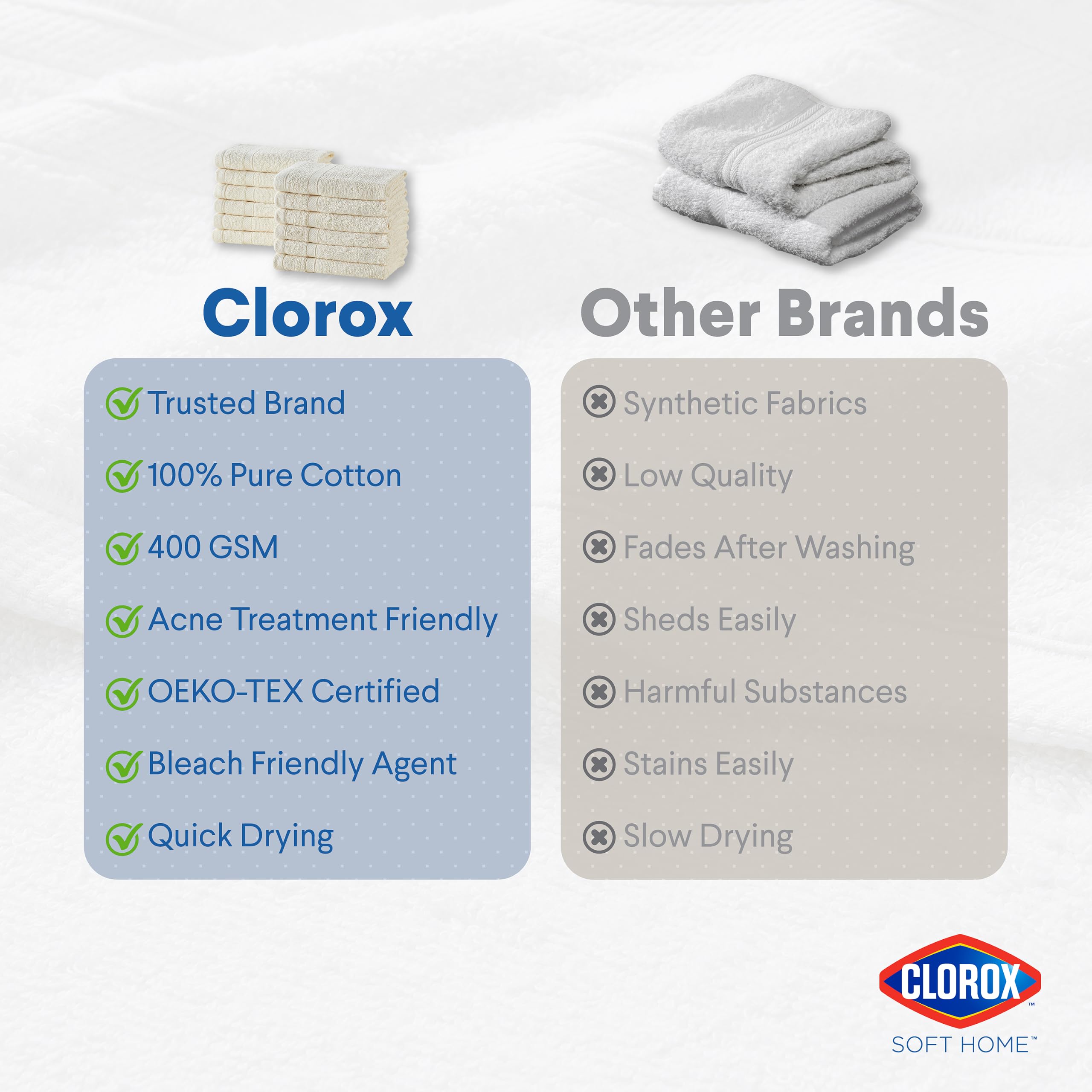 Clorox Gants de toilette 100 % coton faciles à laver - Compatibles avec l'eau de Javel - Séchage rapide - 30,5 x 30,5 cm - Très absorbants, doux, légers, parfaits pour un usage quotidien, faciles à