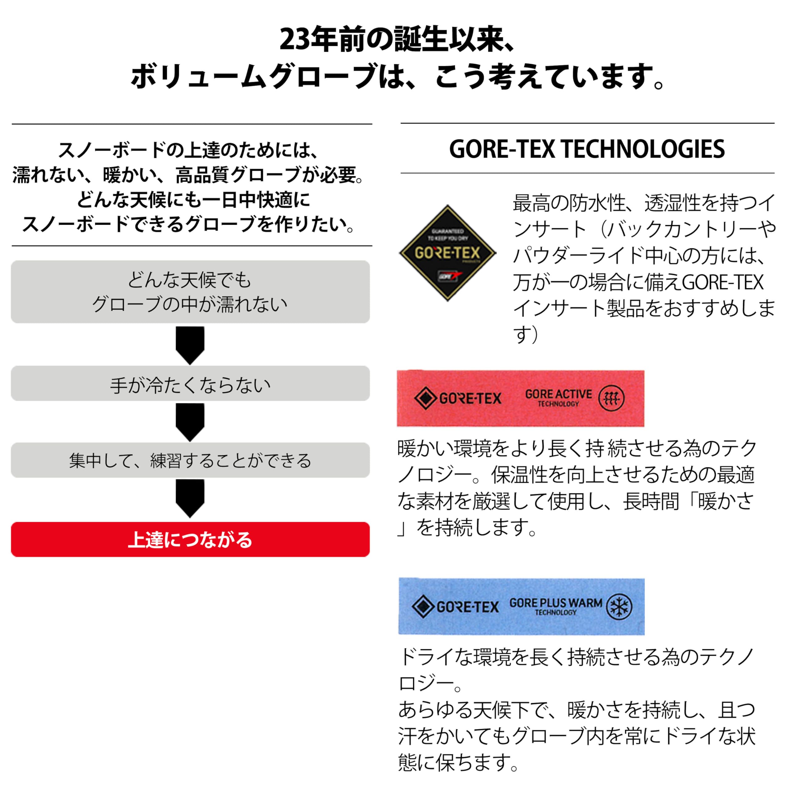Amazon | 23-24 VOLUME ボリューム GLOVES KAMIKAZE NS ICE/NAVY L
