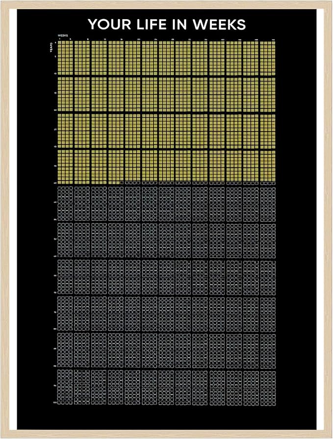 Amazon com: Your Life In Weeks POSTER Calender Years Wall Art Memento Amazon com: Your Life In Weeks POSTER Calender Years Wall Art Memento