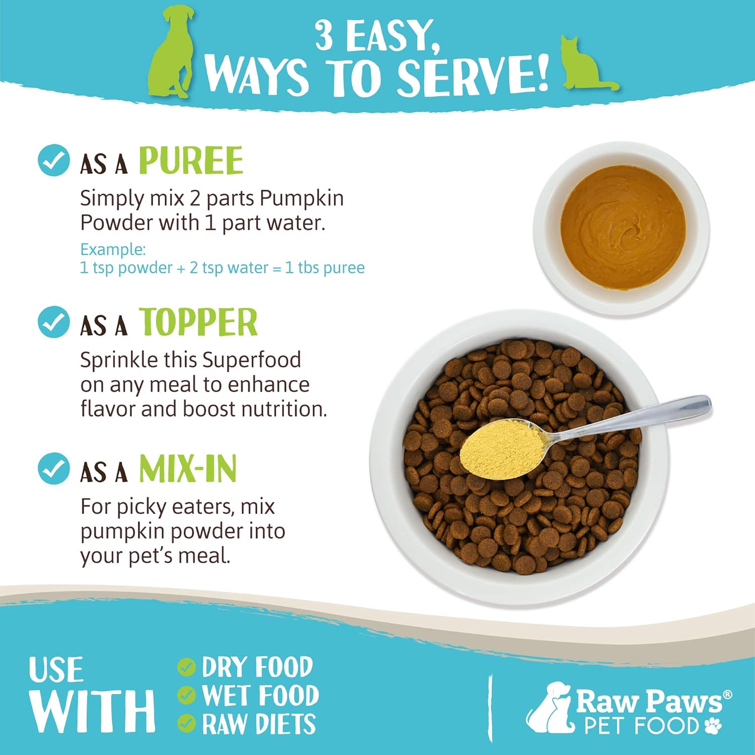 How Much Canned Pumpkin For Constipated Dog