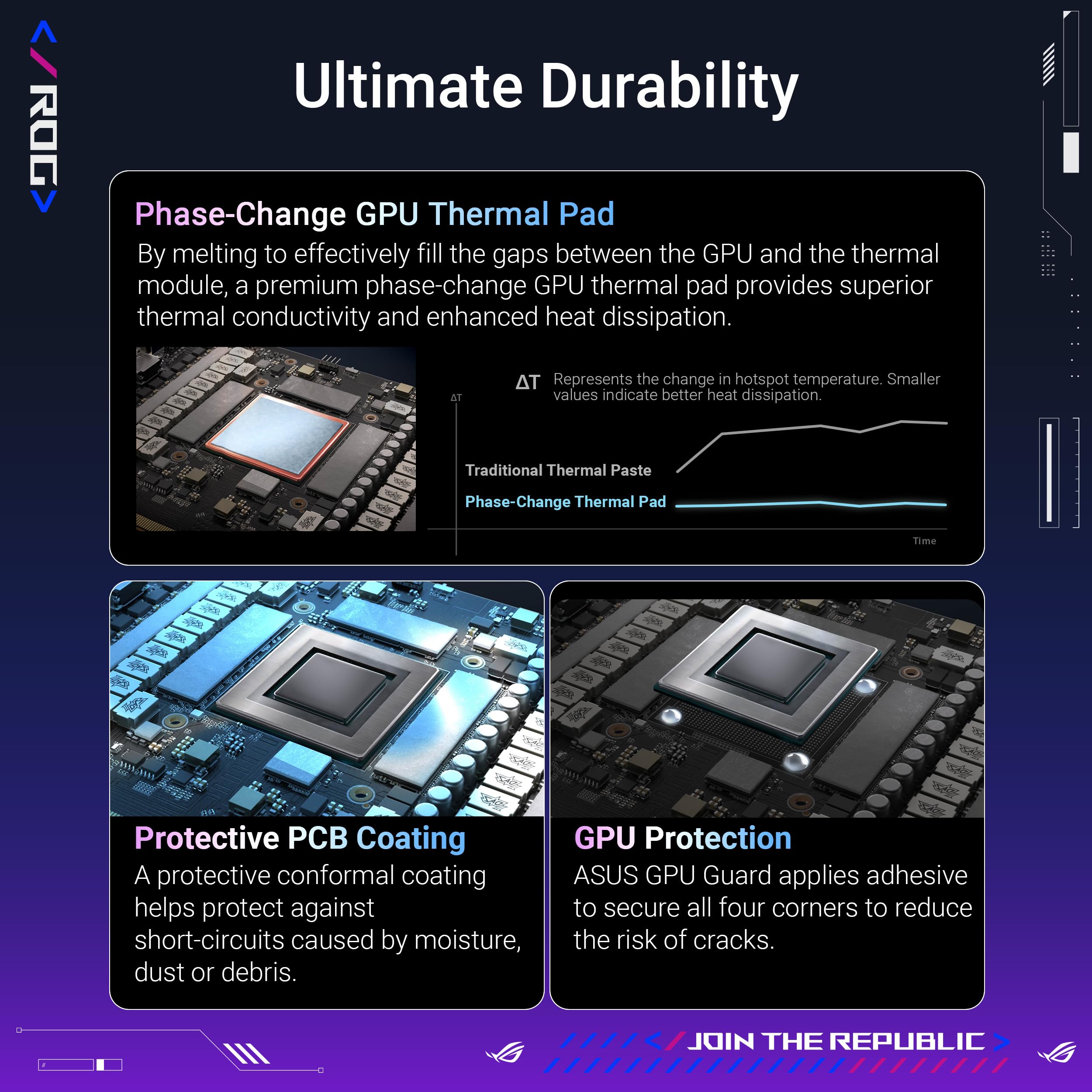 ASUS TUF GeForce RTX® 4090 OC Edition Gaming Graphics Card (PCIe 4.0, 24GB GDDR6X, HDMI 2.1a, DisplayPort 1.4a): ROG Astral RTX5090|OC|Fluid Force