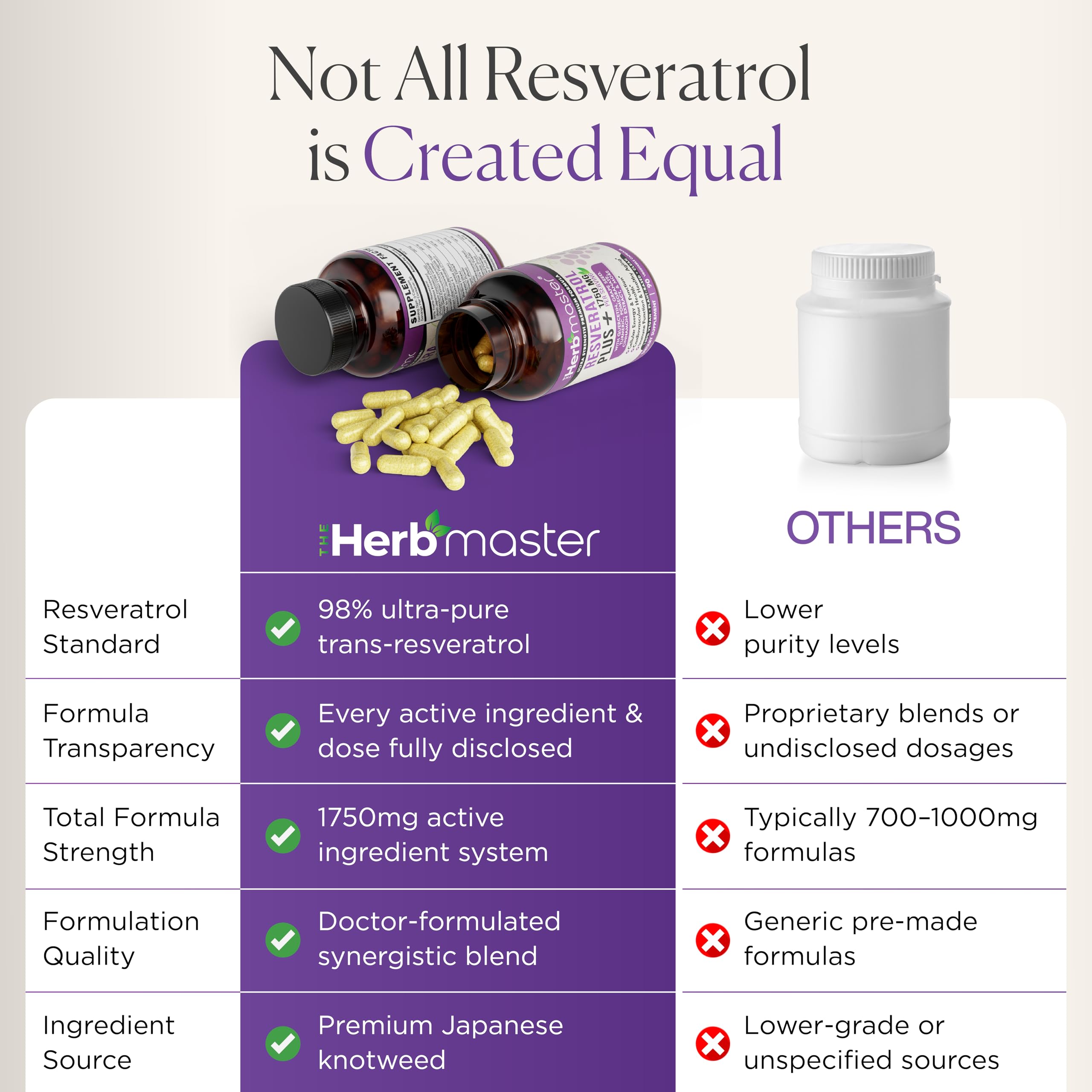 Herbmaster Resveratrol Plus, 1750mg Synergistic Blend - 90 Capsules — Amazon image 8
