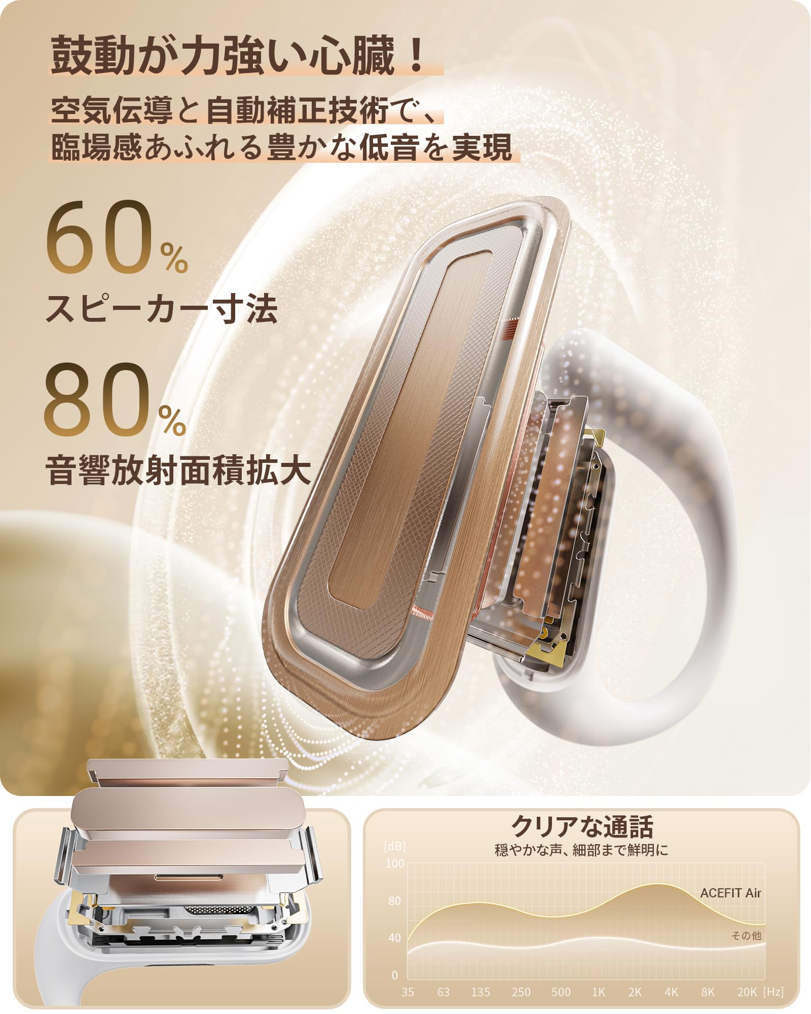 Amazon.co.jp: 【存在を無しに挑戦！】ACEFAST オープンイヤー