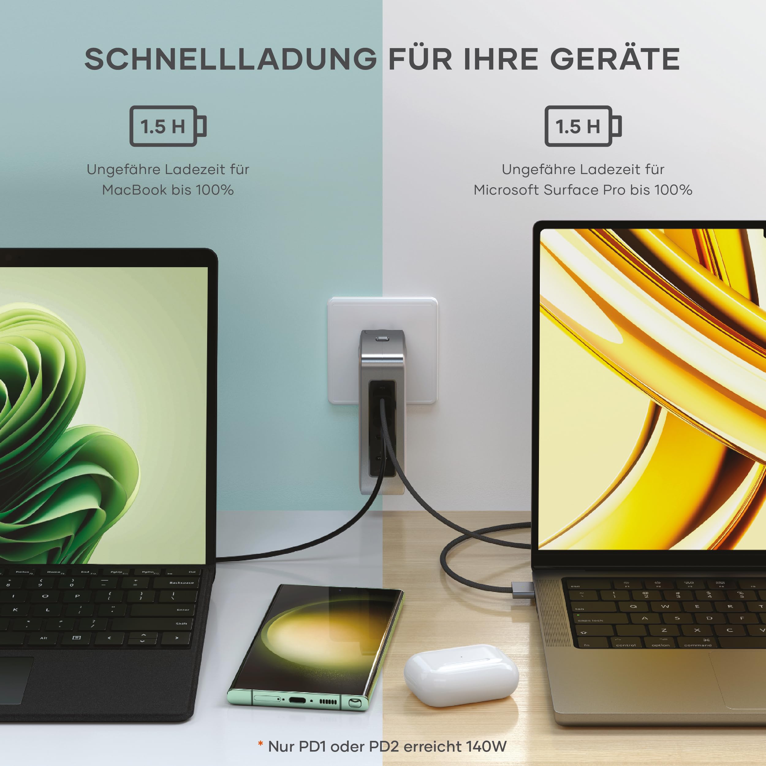 SATECHI 145W GaN Reiseladegerät, 4-Port USB-C Ladegerät, 2 USB-C PD 3.1, Schnellladestation für MacBook Air & Pro M5 M4, iPad Air & Pro M5 M4, iPhone 17, 16, 15 bis 12 Serie, Android, Windows