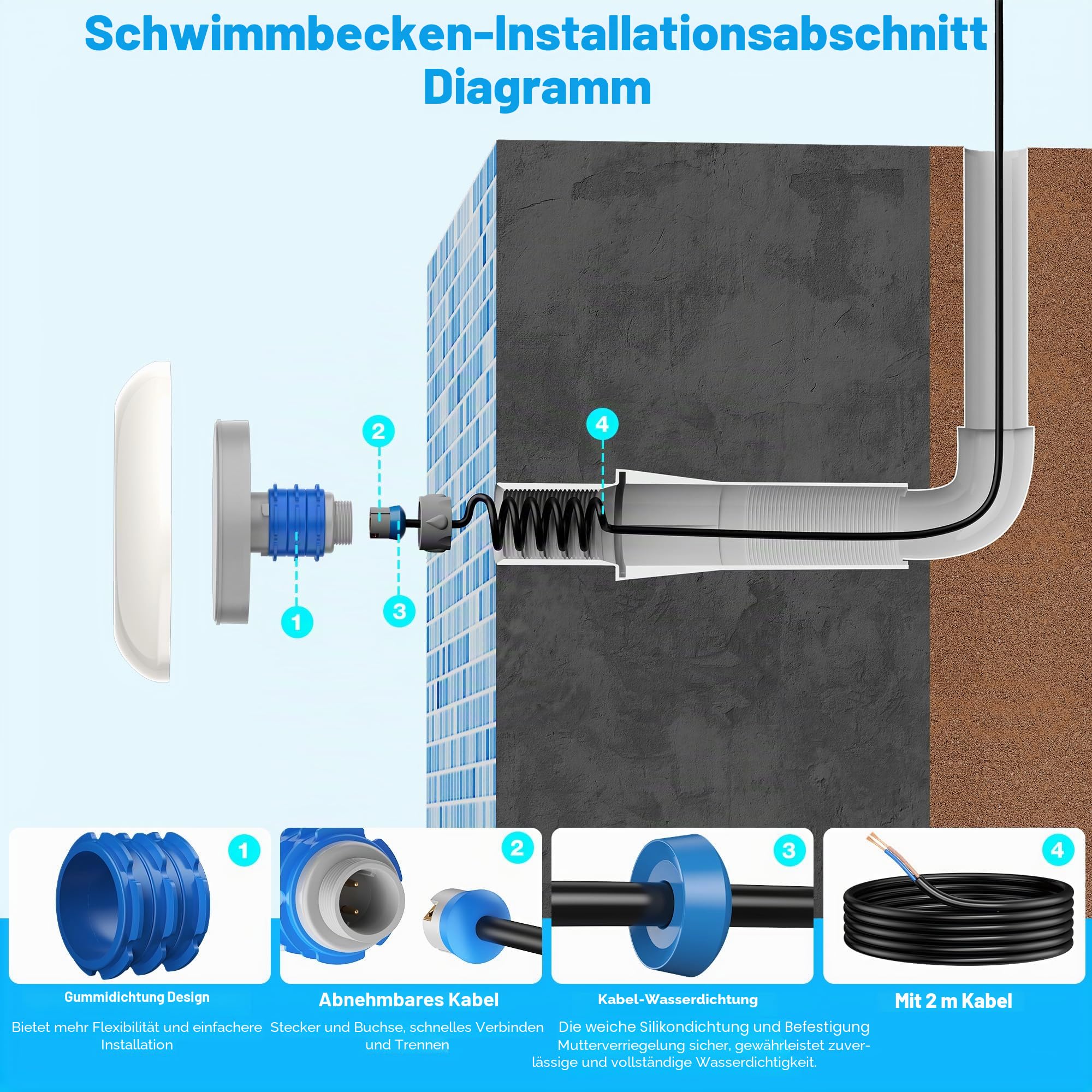LyLmLe LED Poolbeleuchtung mit Außengewinde 1 1/2", RGB Schwimmbadscheinwerfer Synchronsteuerung 12VAC Unterwasser Poolscheinwerfer für Betonpool (15W, 2 Lampe)