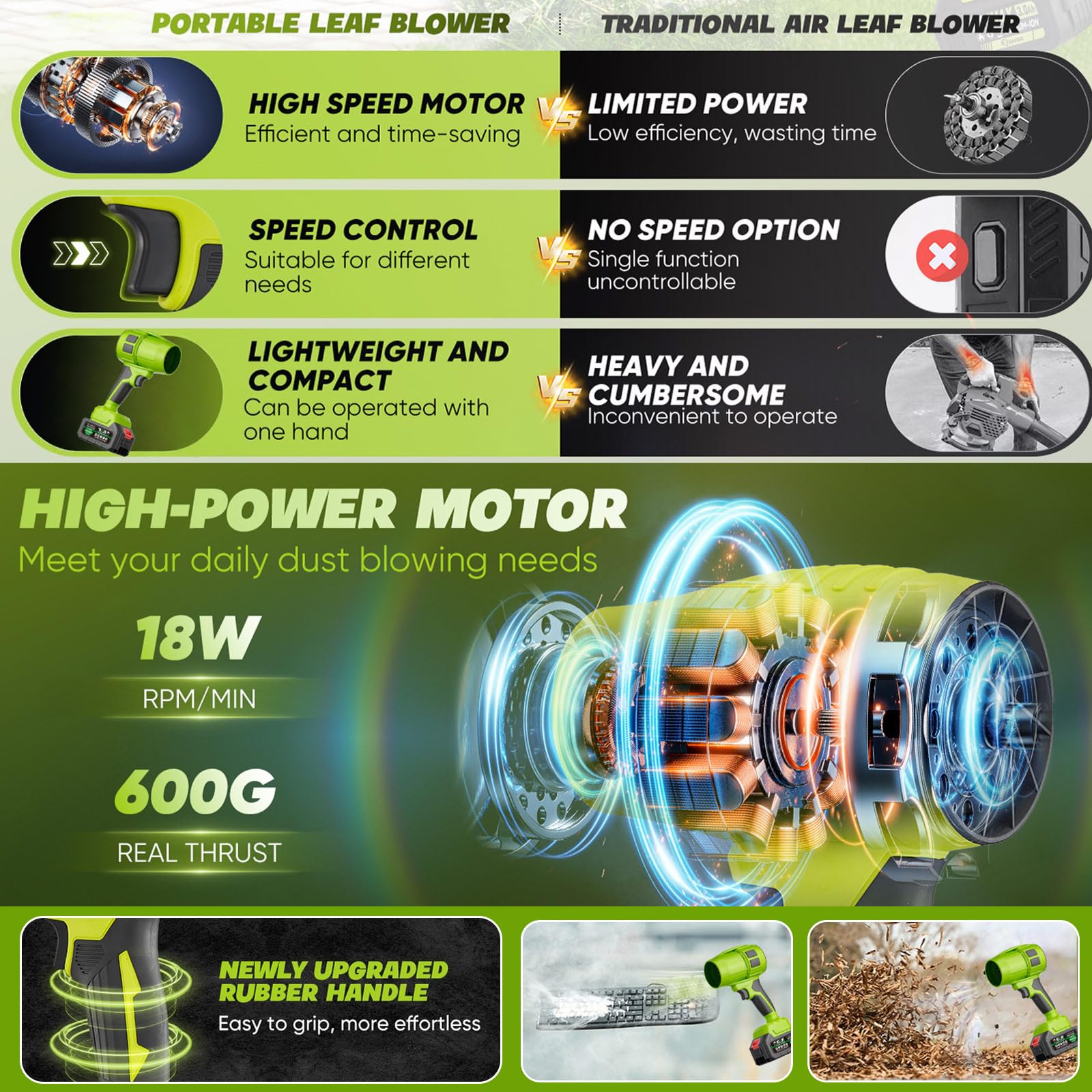 Souffleurs de Feuilles, Souffleur Électrique avec Batterie 1/2×21V et Chargeur, 130000rpm Souffleur Haute Puissance Multifonction pour Bulles de Feuilles,Voitures, Feuilles, Neige (1 Batterie)