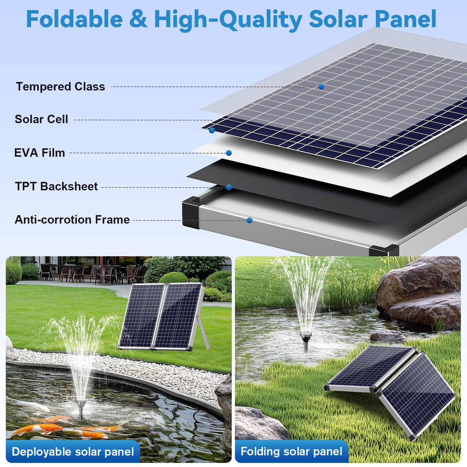 POPOSOAP Pompa solare per fontana da 55 W, pompa solare per laghetto da 480 GPH con protezione a secco, pompa ad energia solare con cavo da 4 m e cavo di prolunga da 3 m, tubo in PVC per laghetti