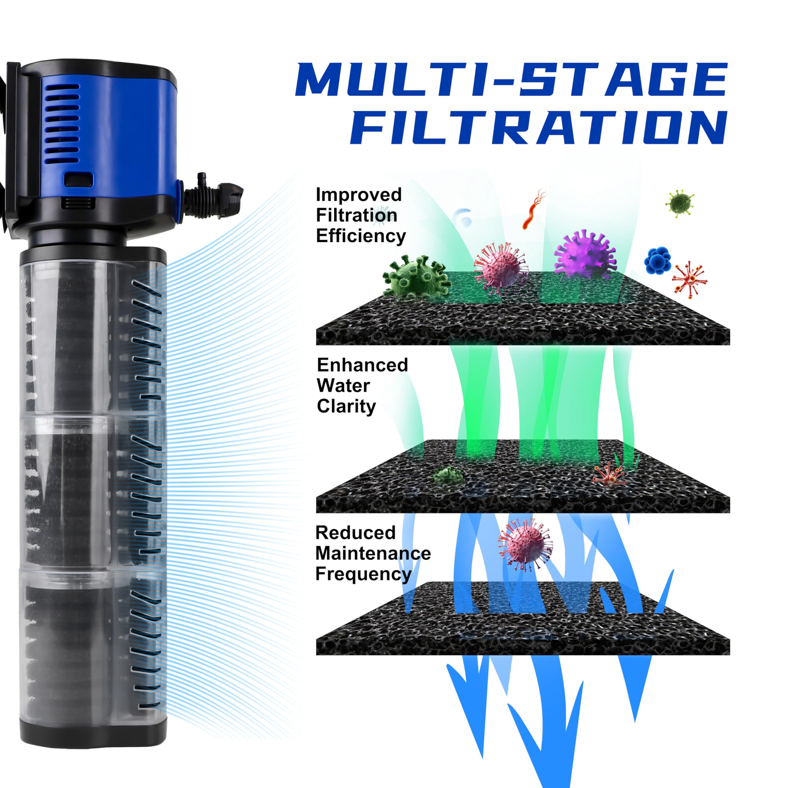 Aquarium Filter for 100-300 Gallons Tank, Powerful 660GPH Internal Fish Tank Filter, Pump Submersible Filter with Sponge for Large Fish Tanks, Turtle Tanks - image 2