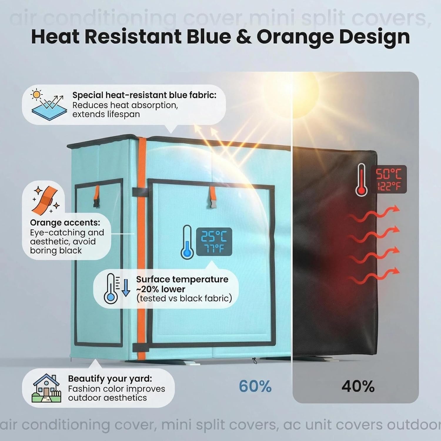 Air Conditioner Cover, Mini Split Cover for Outdoor Unit, 600D Heavy-Duty Waterproof Oxford Fabric, 35.4"L x 15.4"W x 27.5"H, Universal Fit for 9000-40000 BTU AC Protector, Blue & Orange image 5