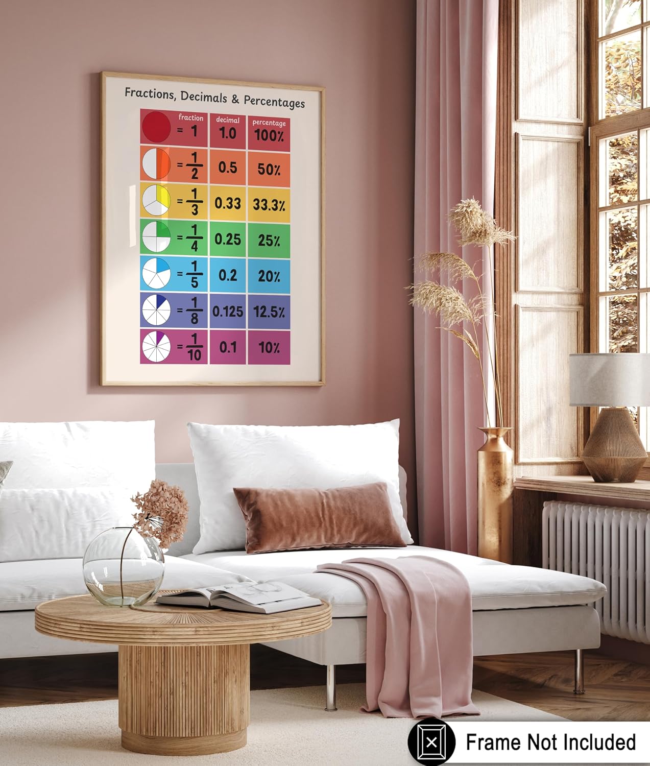 Poster Master Fraction Decimals Percentages Print - Mathematics Poster - Learning Materials Art - Educational Gift for Students & Teacher - Decor for Classroom or Library - 8x10 UNFRAMED Wall Art