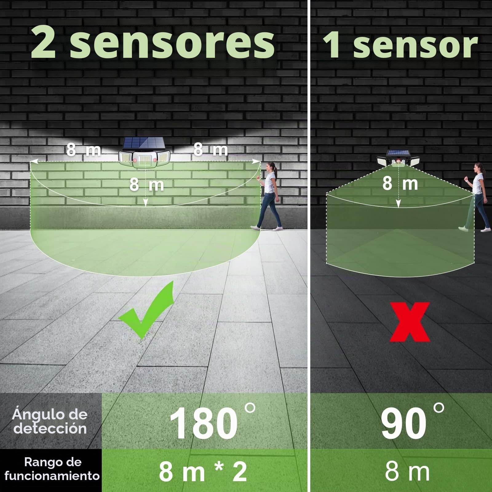 intelamp Luz solar exterior 6000mAh luz solar exterior con sensor de movimiento 1200LM IP65 impermeable proyector solar gran angular luces (2 unidades) | Lámpara solar exterior con sensor de movimiento, IP65, iluminación exterior para jardín, garaje