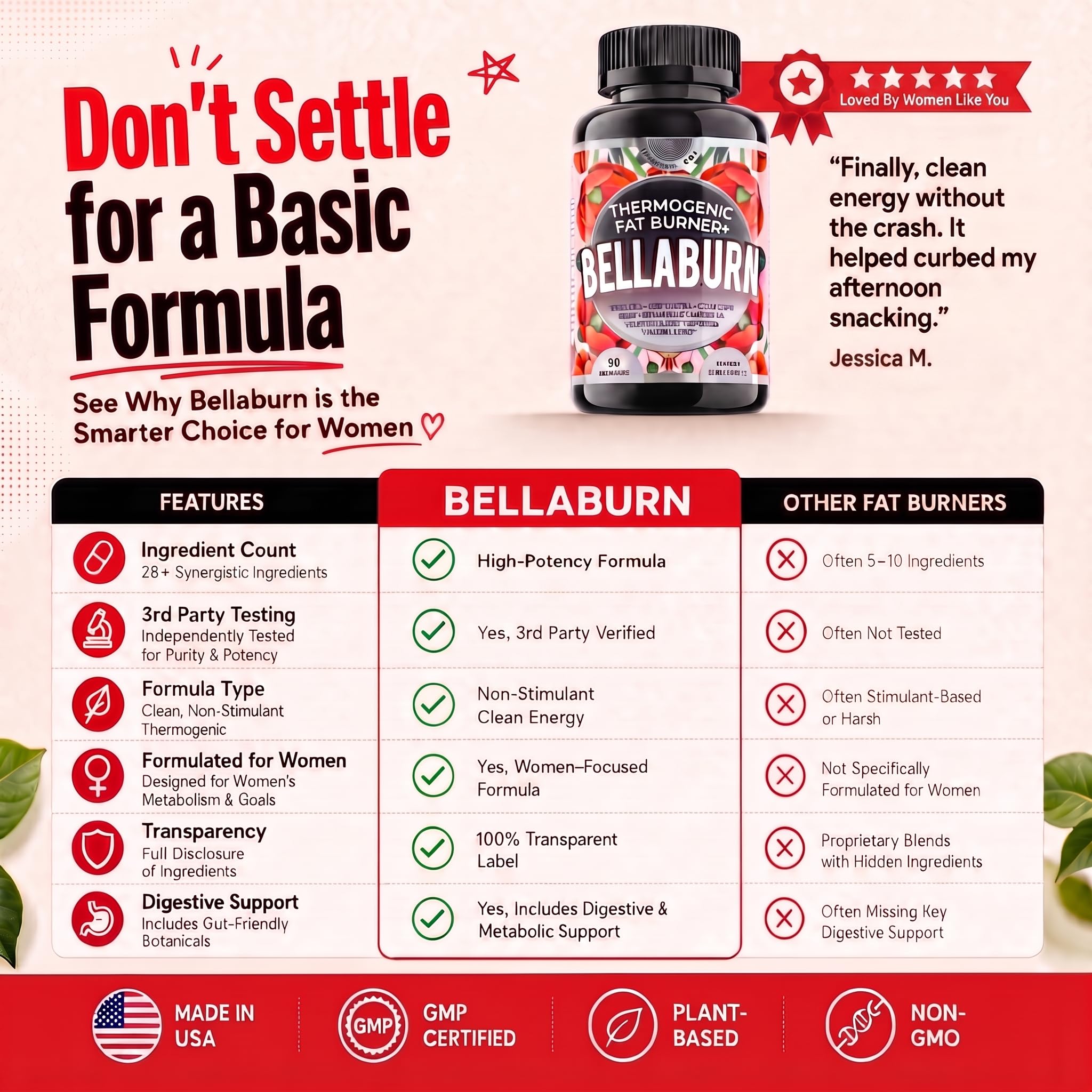 Thermogenic Fat Burner for Women | Belly Fat Burner, Metabolism, Appetite Suppressant, Bloating Support Supplement | CLA, Chromium, Garcinia, Cinnamon | USA Made, 3rd Party Tested | 90 Capsules — Amazon image 9