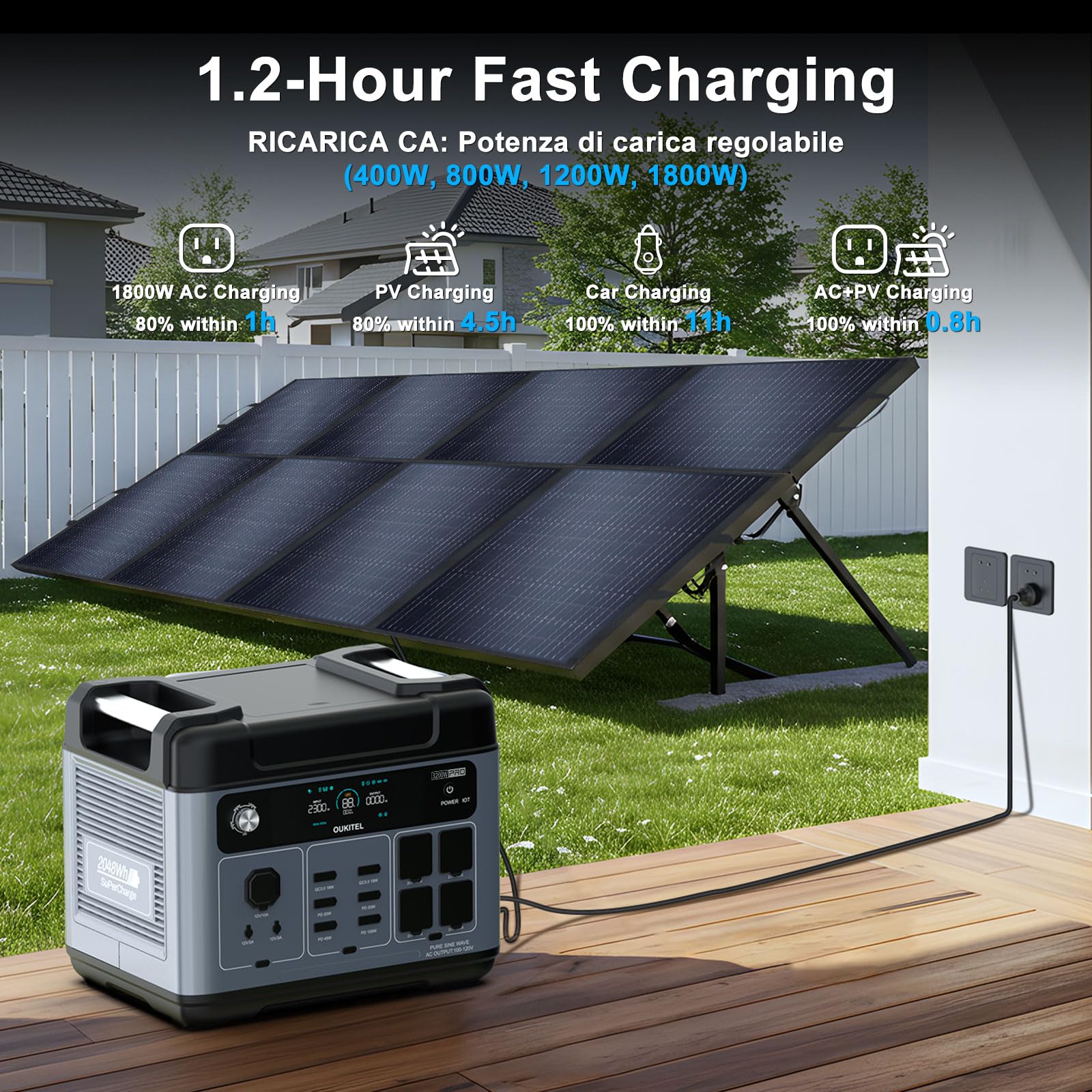 OUKITEL 3200W Stazione Elettrica Portatile con 2x400W Pannello Ricarica Rapida, Batteria LiFePO4 2048Wh, Generatore Solare UPS <10ms, Stazione di Alimentazione per Casa, Campeggio, Camper