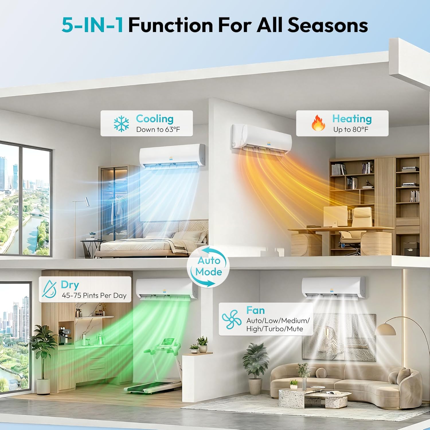 Rellytech 20000 BTU Dual Zone Mini Split AC/Heating System, SEER2 23 2 Zone (9000+12000 BTU) Ductless Mini Split Air Conditioner with Heat Pump, WiFi Control, Pre-Charged Condenser, 208/230V White