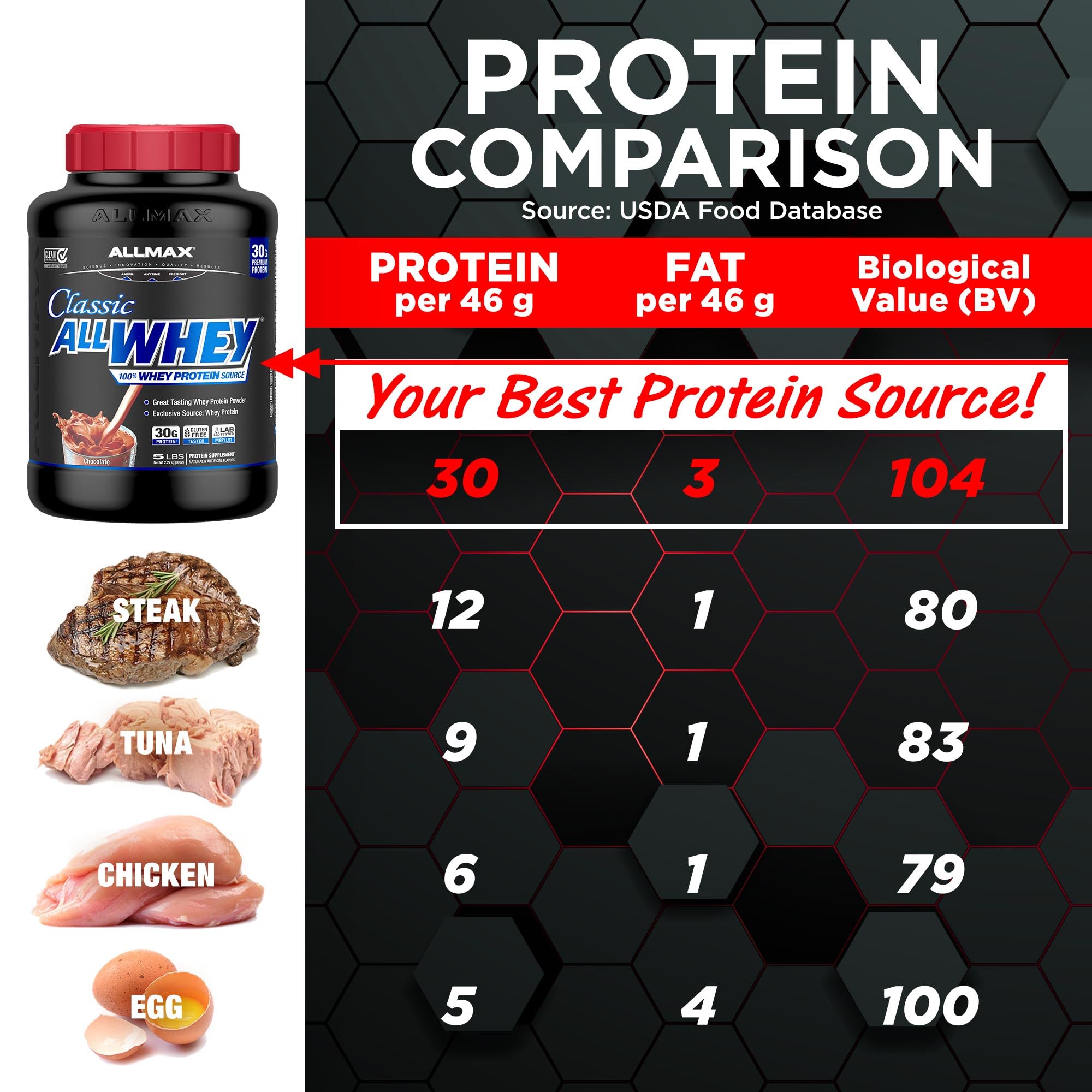 ALLMAX AllWhey Classic Whey Protein Powder, Vanilla, 2 lb — Amazon image 5