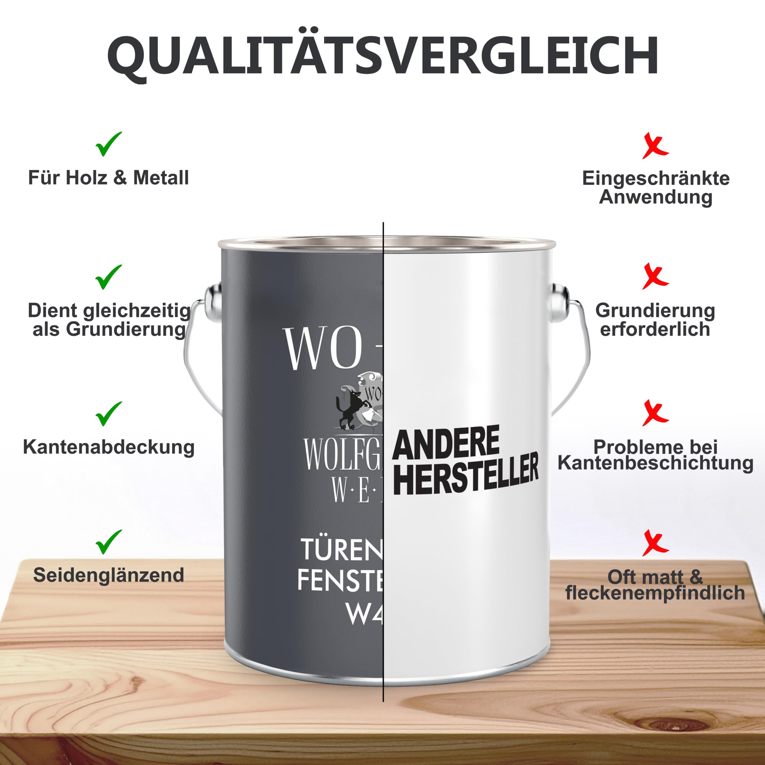 WO-WE Fensterlack Türenlack 3in1 Holzfenster Innen & Außen Reinweiss 2,5L