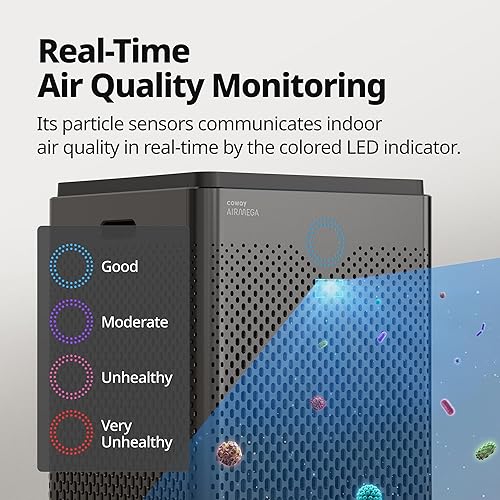 Miniatura 6 de Purificador de aire AIRMEGA 300, cubre una superficie de cuadrados).