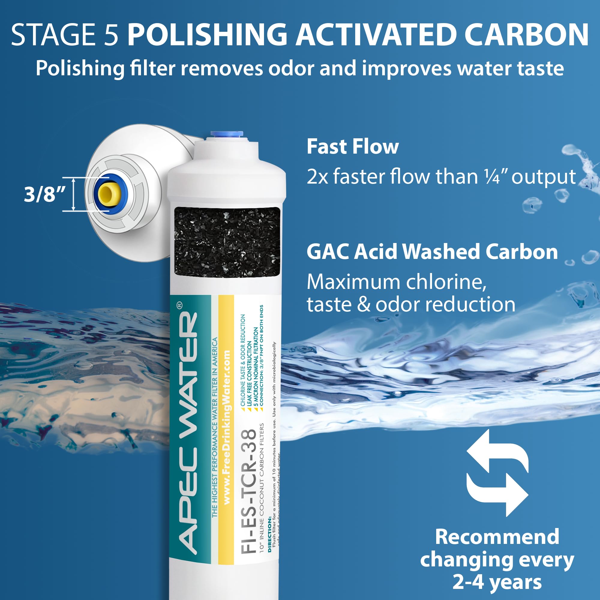 APEC Water Systems FILTER-MAX-ES100 100 GPD Juego completo de filtros de repuesto para sistema de filtro de agua de ósmosis inversa de la serie Essence, etapa 1-5