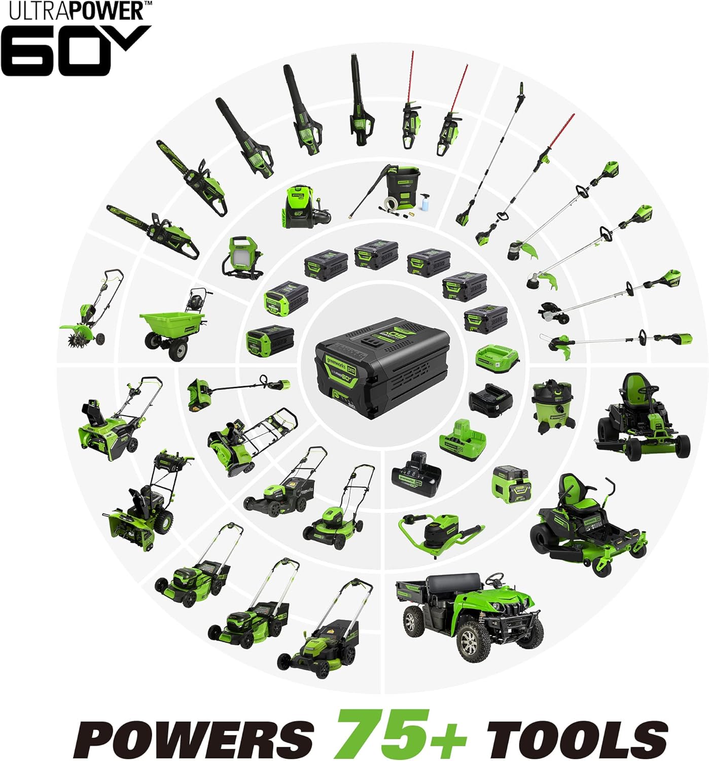 Greenworks Pro Bare Tool 60-Volt Max Lithium Ion 610-CFM GEN2 Brushless Cordless Electric Leaf Blower; Battery and Charger Not Included