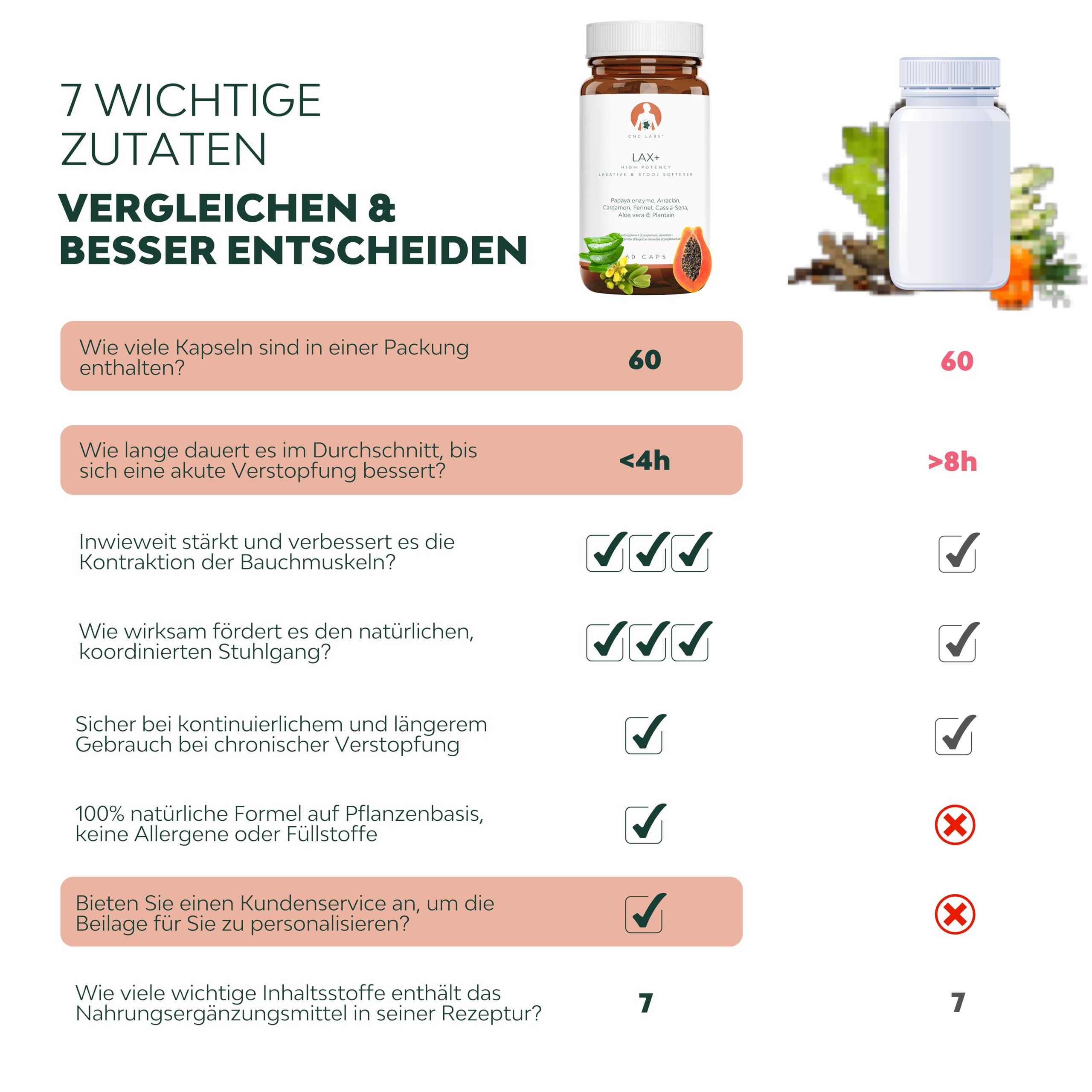 LAX+ Abführmittel, 2 Flaschen, lindert Verstopfung bei Erwachsenen, macht den Stuhl weicher, wirksam und schnell mit Papaya, Faulbaum, Kardamom, Fenchel, Sennesblättern, Aloe vera und Spitzwegerich