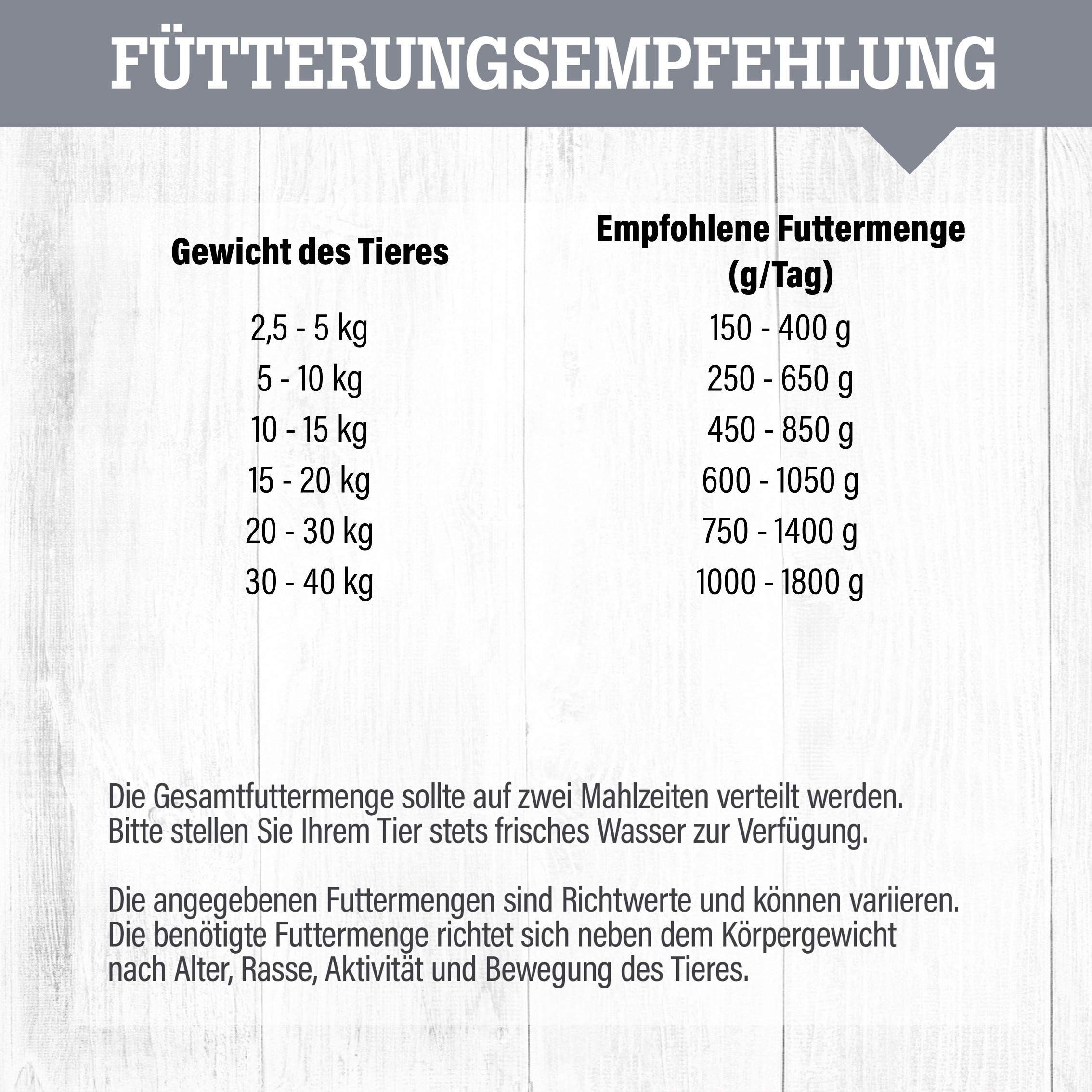 24 x 800 g - Nassfutter für Hunde - getreidefrei - Mit Lamm - 70% Frischfleisch- und Innereienanteil Optimale Verträglichkeit