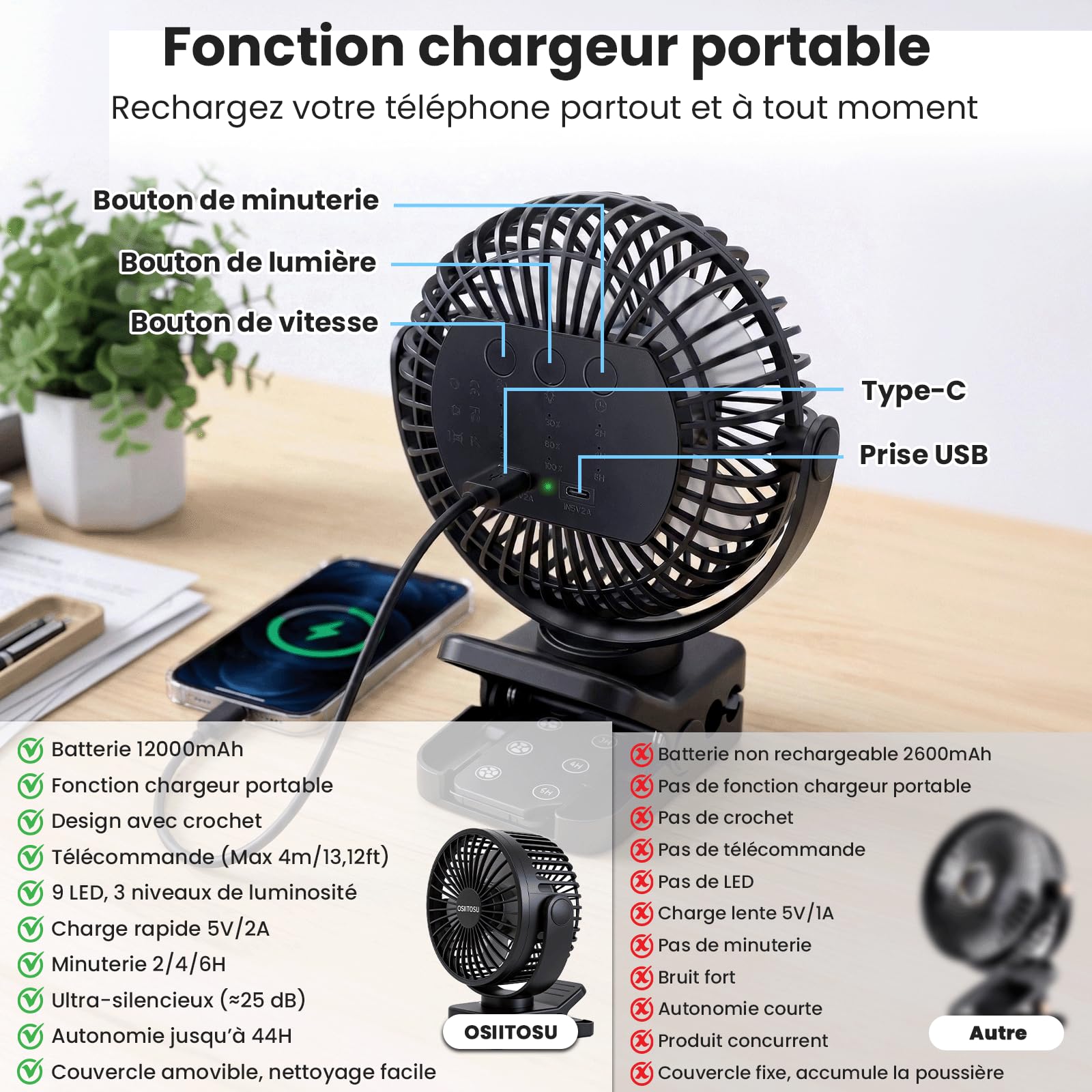 12000mAh Mini Ventilateur à Pince, 6'' Ventilateur Rechargeable USB Ventilateur Portable Silencieux Rotation 360° Petit Ventilateur de Bureau LED, 3 Vitesses, Télécommande pour Camping Bureau