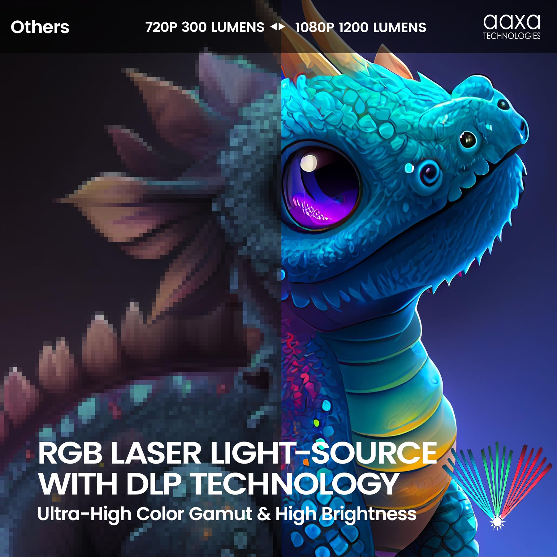 AAXA M8 Laser Projector Worlds Brightest Battery 4K Laser Projector, 1200 Laser Lumens, 150 Min Battery, AutoKeystone, Efocus, Android Onboard, Wireless/USBC Mirroring, HDMI