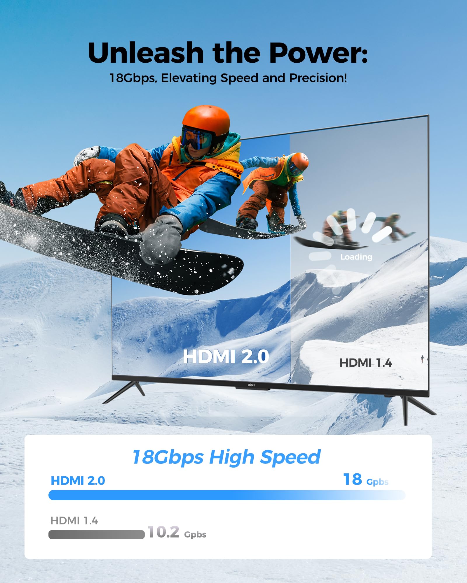 Silkland Cavo HDMI 4K 50cm 2K@144Hz con ARC HDR 3D UHD Ethernet, HDMI 2.0 cavo 4K @60Hz 18Gbps ad alta velocità, cavo HDMI corto per soundbar Blu-Ray Laptop TV TV proiettore PS4 PS5 Switch