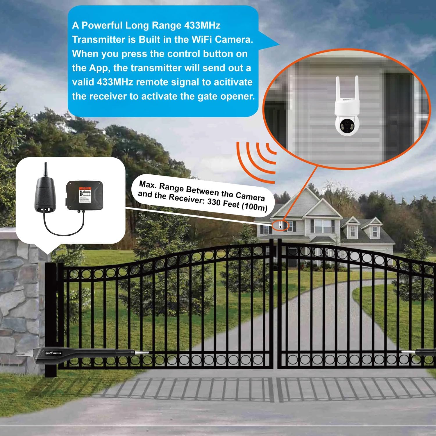 Tuya WiFi Outdoor Camera to Remotely Open Gate with Receiver for Swing Slide Gate Opener Door Opener, Compatible with All Brands of Gate Operator, 2 Way Audio Intercom, Smart Gate Upgrade