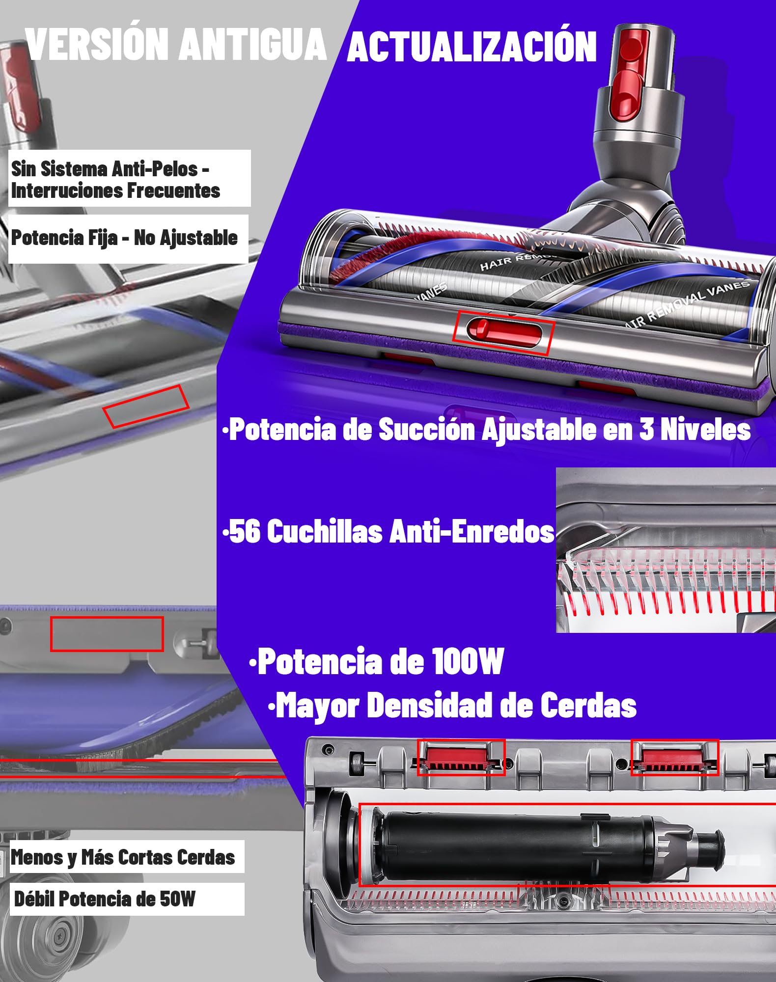 Cepillo High Torque para Dyson V11 V10 V15 V8 V7 Cepillo Motorizado SV10 SV11 SV12 SV14 SV15 Cepillo de Cabezal para Dyson Repuestos, anti-enredos & succión ajustable, para parquet y alfombras