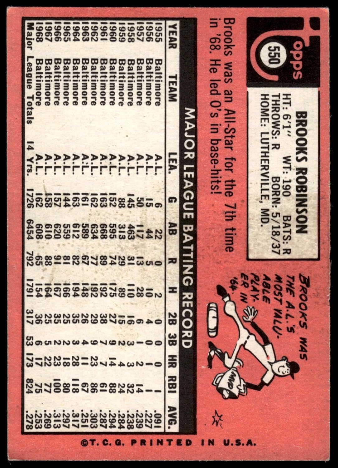 1969 Topps #550 Brooks Robinson Baltimore Orioles (Baseball Card) VG/EX Orioles
