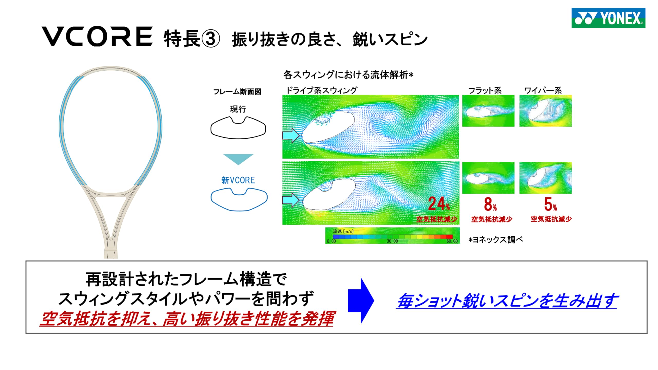 ヨネックス テニスラケット 『フレームのみ』Vコア95 VCORE 95 08VC95 