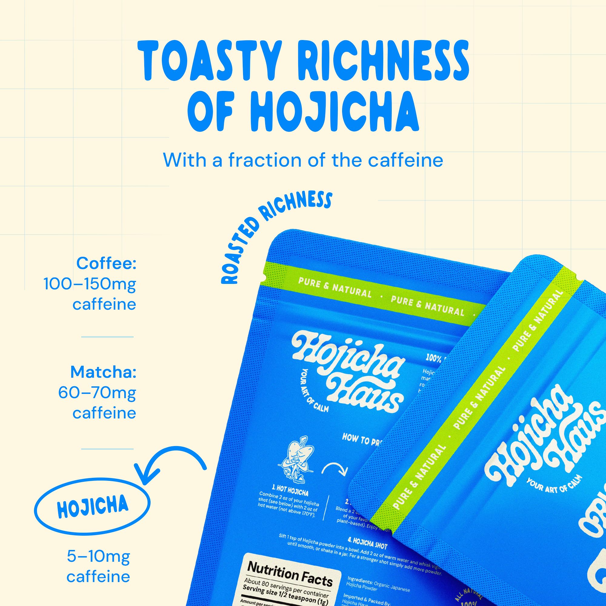 Hojicha Haus Roasted Matcha Green Tea Powder - Ceremonial - Kyoto Grown Decaf Low Caffeine Coffee Alternative 2 — view 6