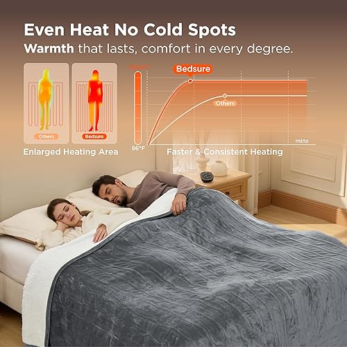 Vista 231 de Bedsure - Manta eléctrica tamaño matrimonial; térmica, de franela suave, calentamiento rápido, 10 ajustes de tiempo y 6 ajustes de calor; regalo 01