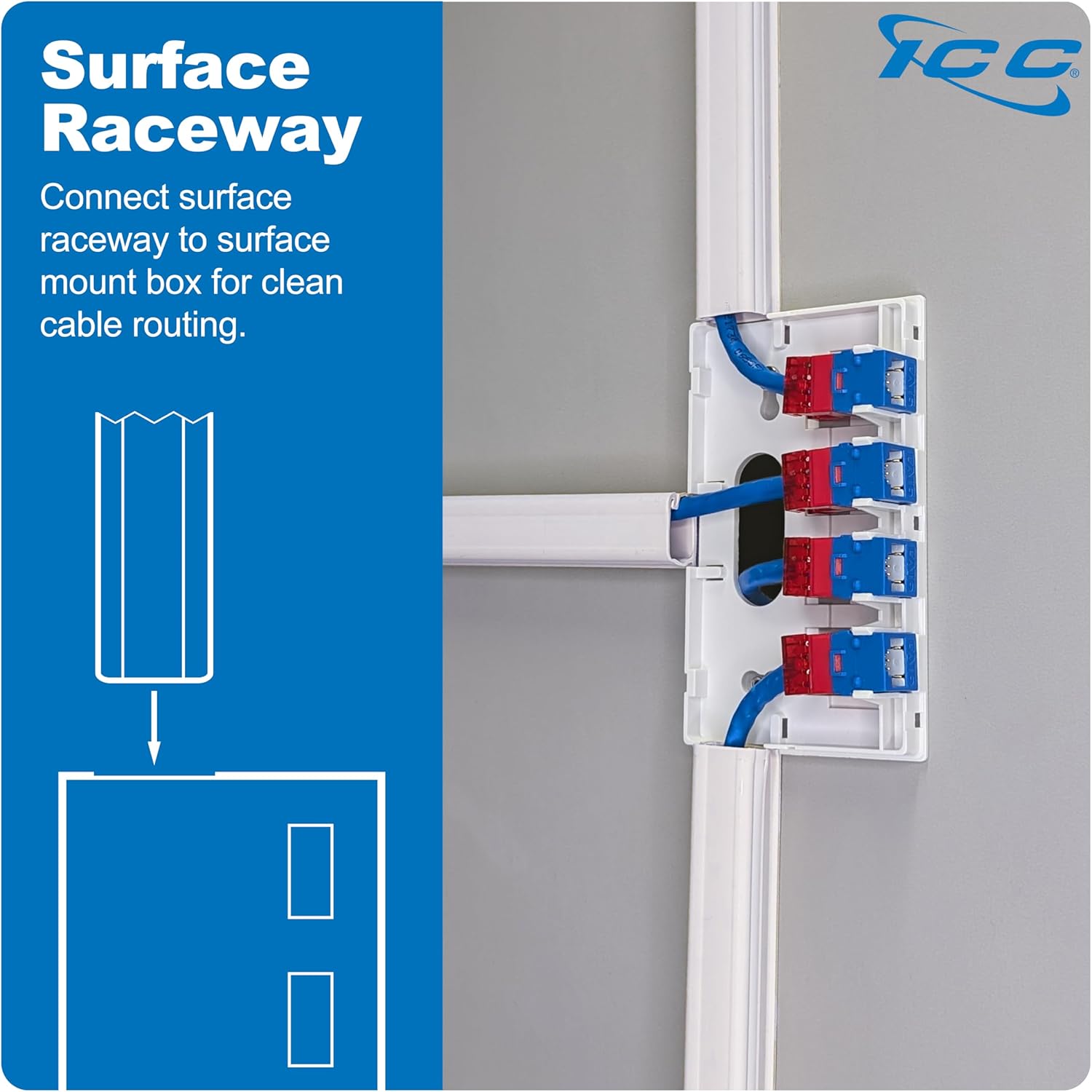 ICC 4 Port Surface Mount Box in White, 5 Pack, Works with Slim and Wide Profile Keystone Jacks (Sold Separately), Compact Outlet for Voice and Data Connections, UL Listed TAA Compliant, IC107B54WH